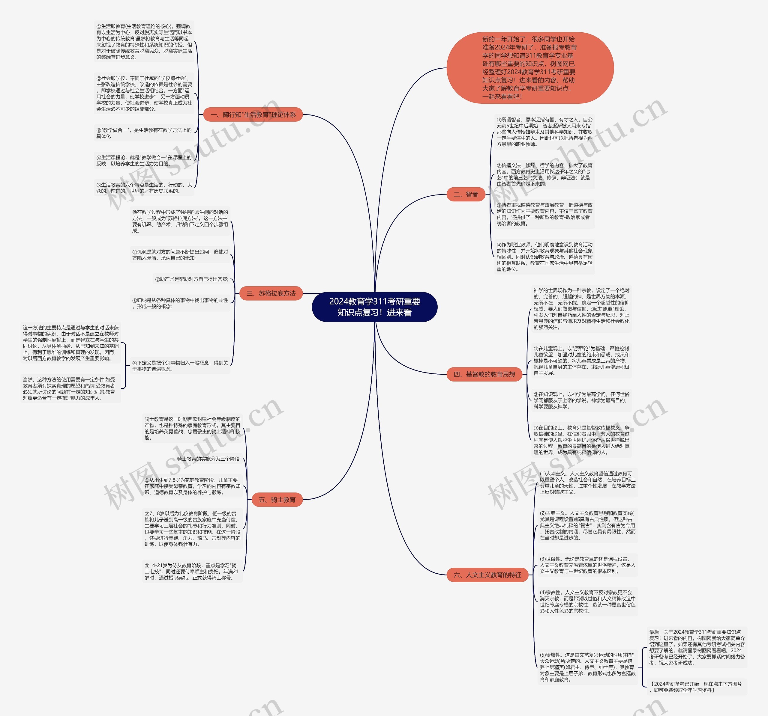 2024教育学311考研重要知识点复习!进来看 2024教育学311考研重要知识点复习!进来看
