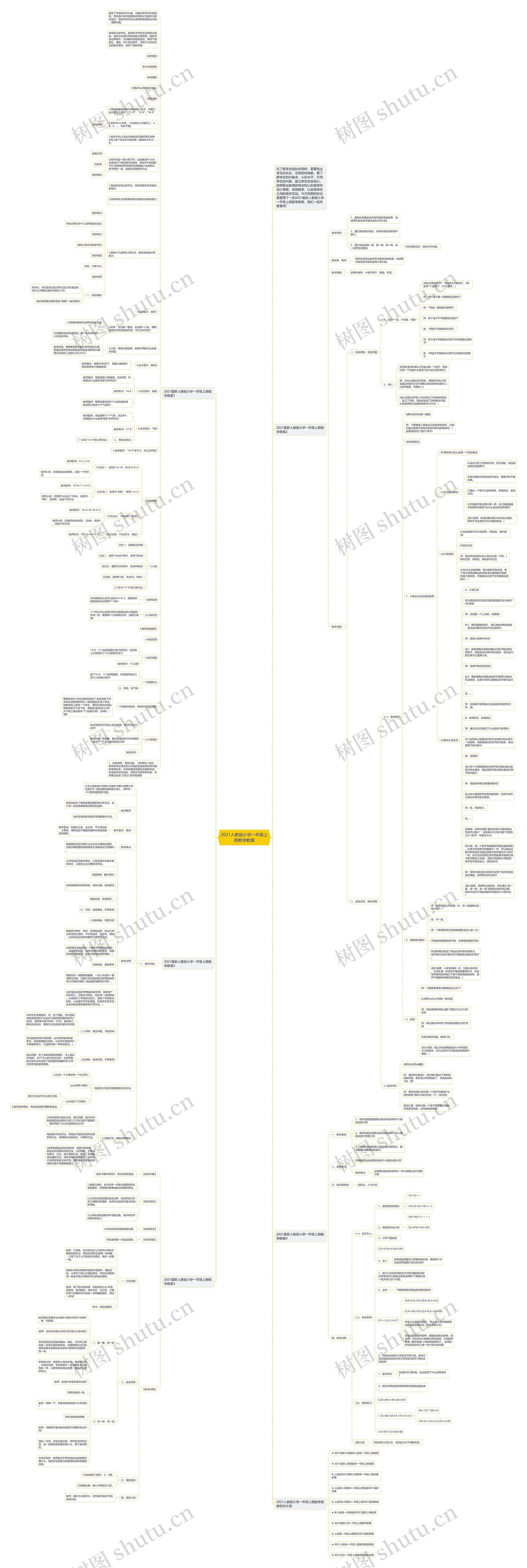 2021人教版小学一年级上册数学教案思维导图