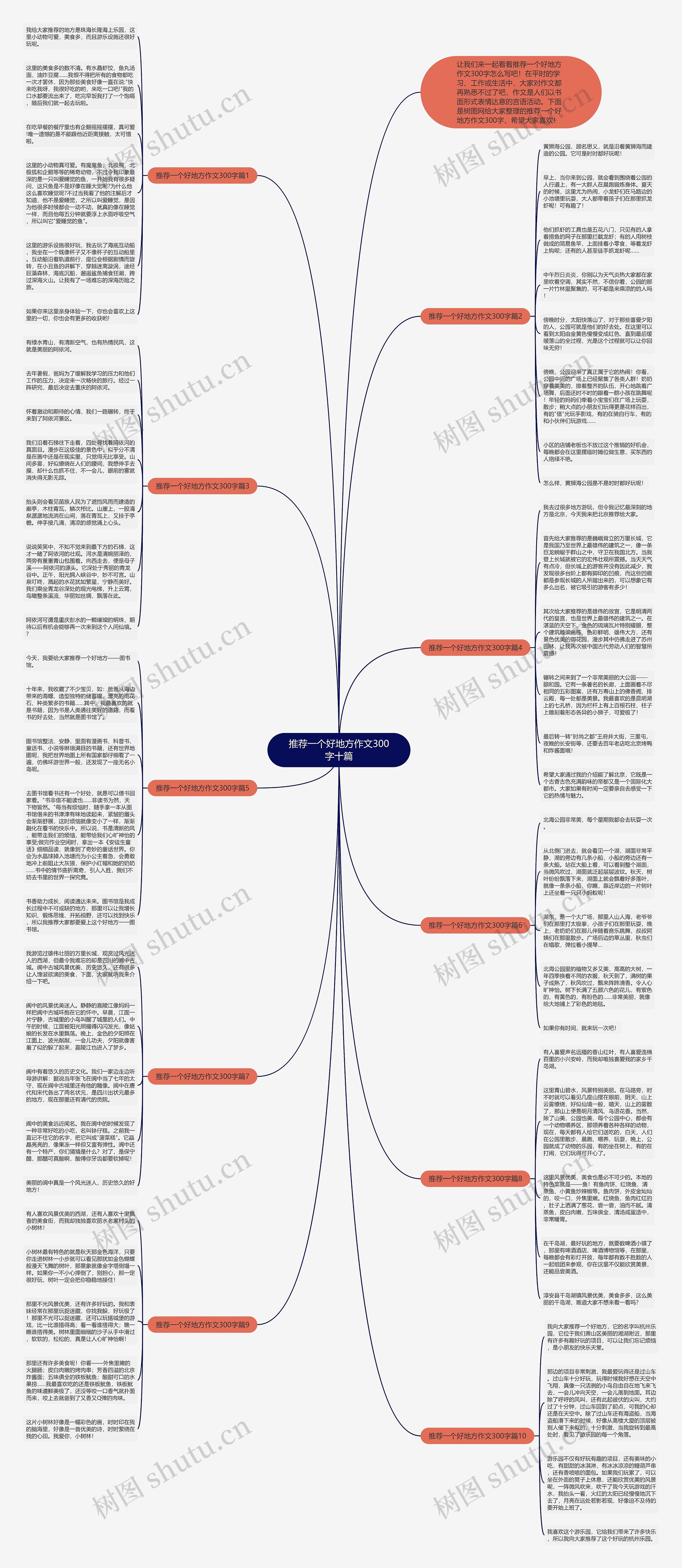 推荐一个好地方作文300字十篇思维导图