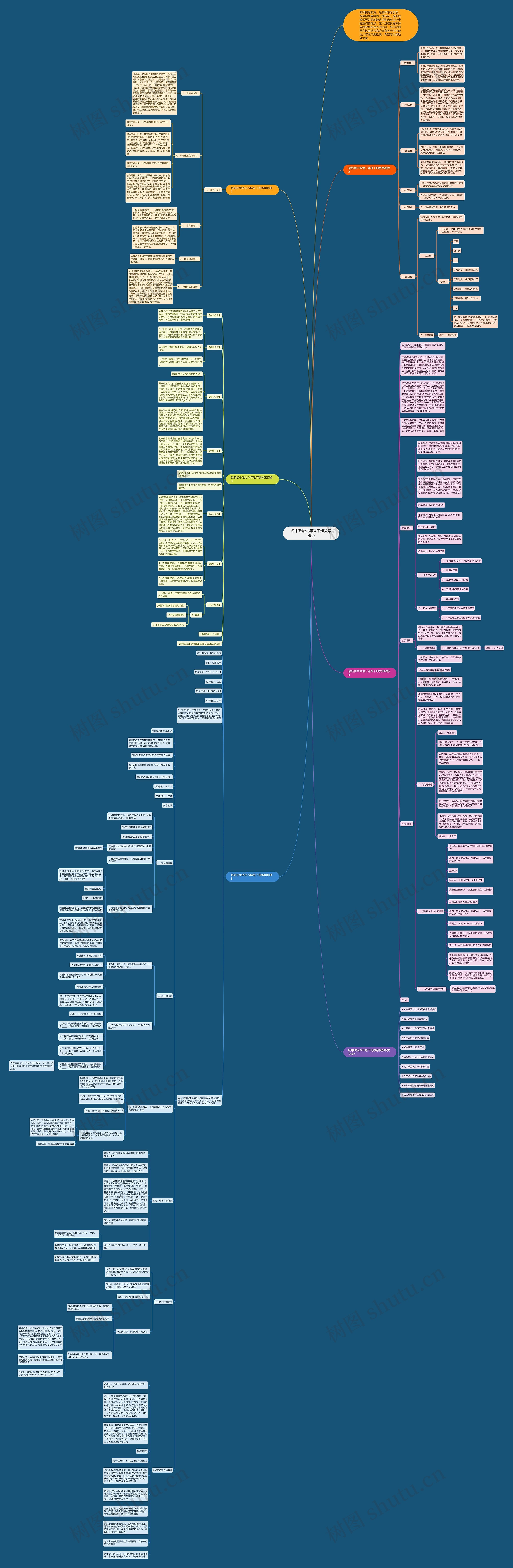初中政治九年级下册教案思维导图