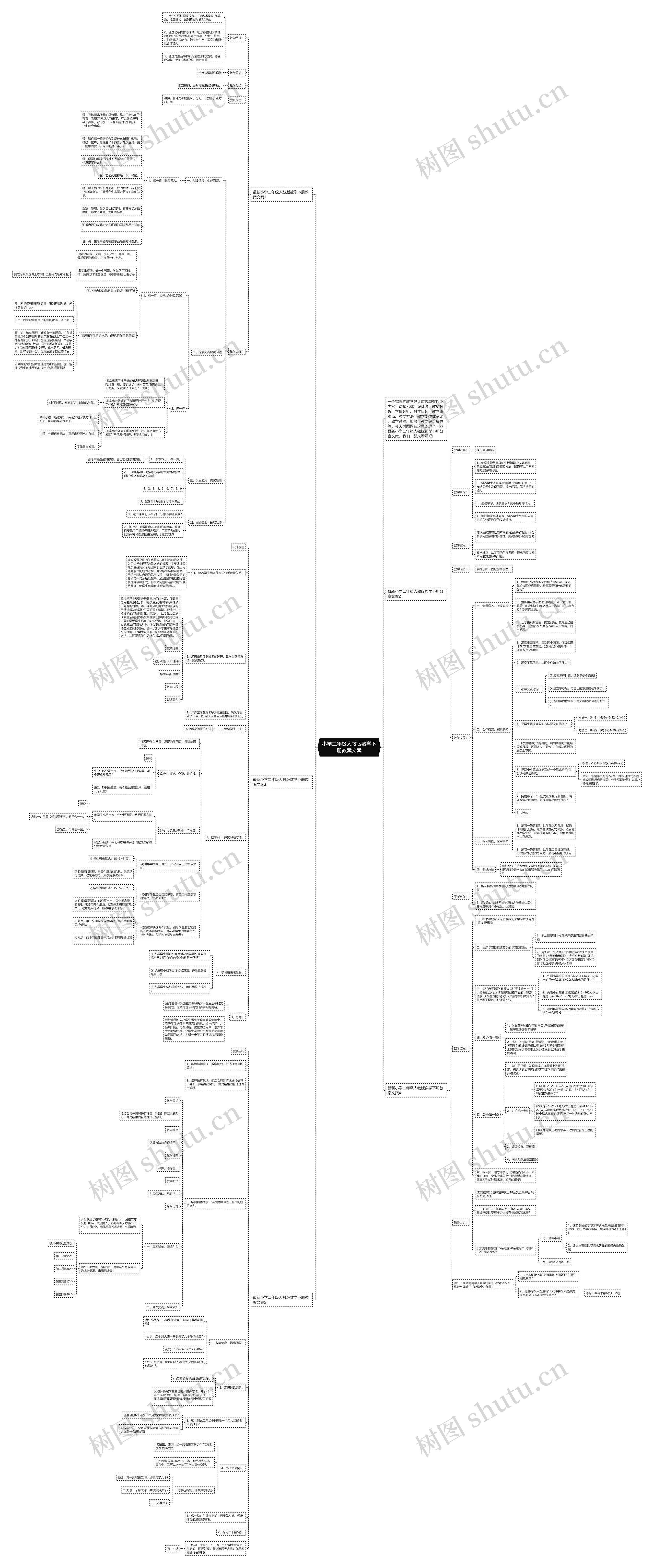 小学二年级人教版数学下册教案文案 小学二年级人教版数学下册教案文案