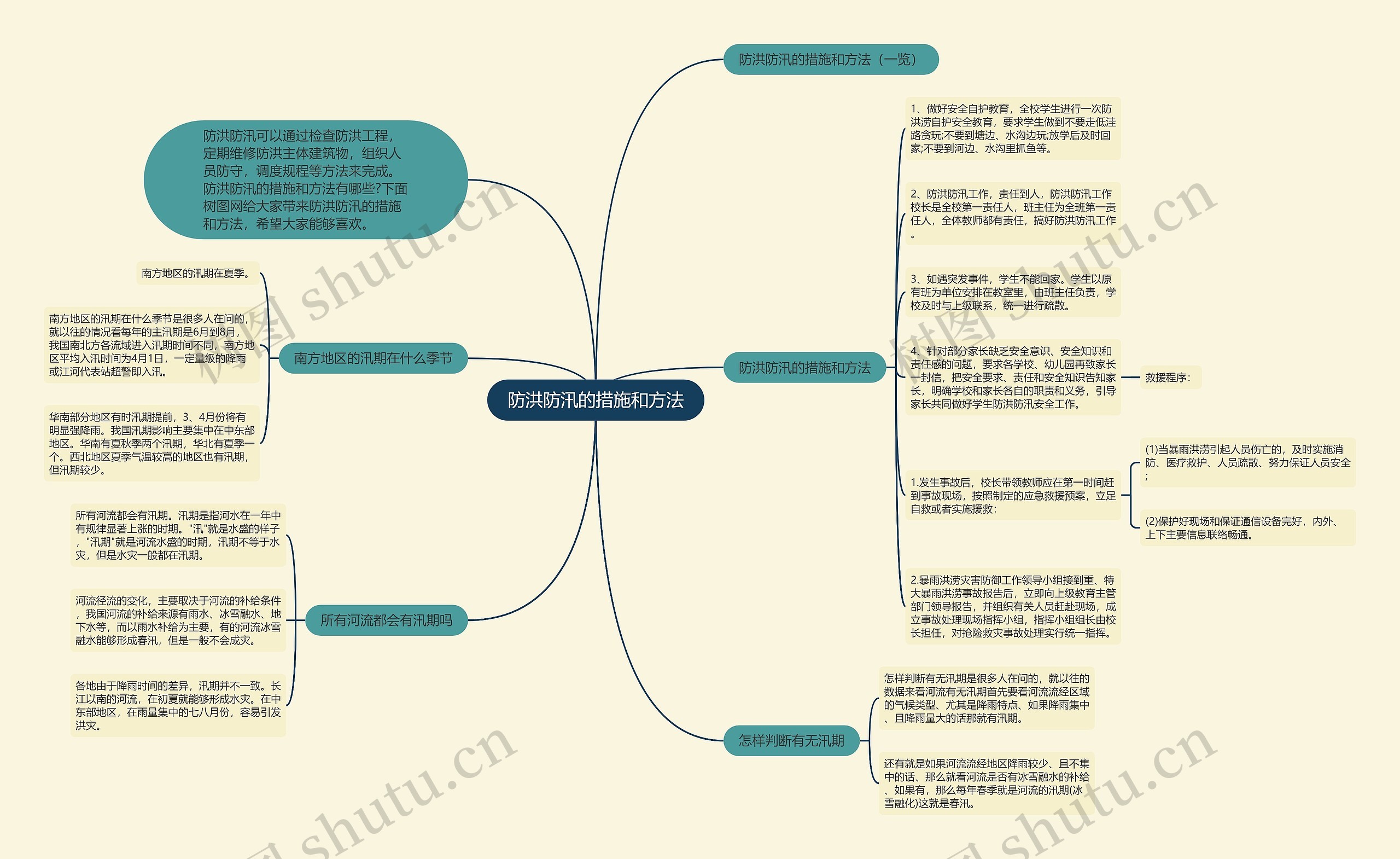 防洪防汛的措施和方法思维导图