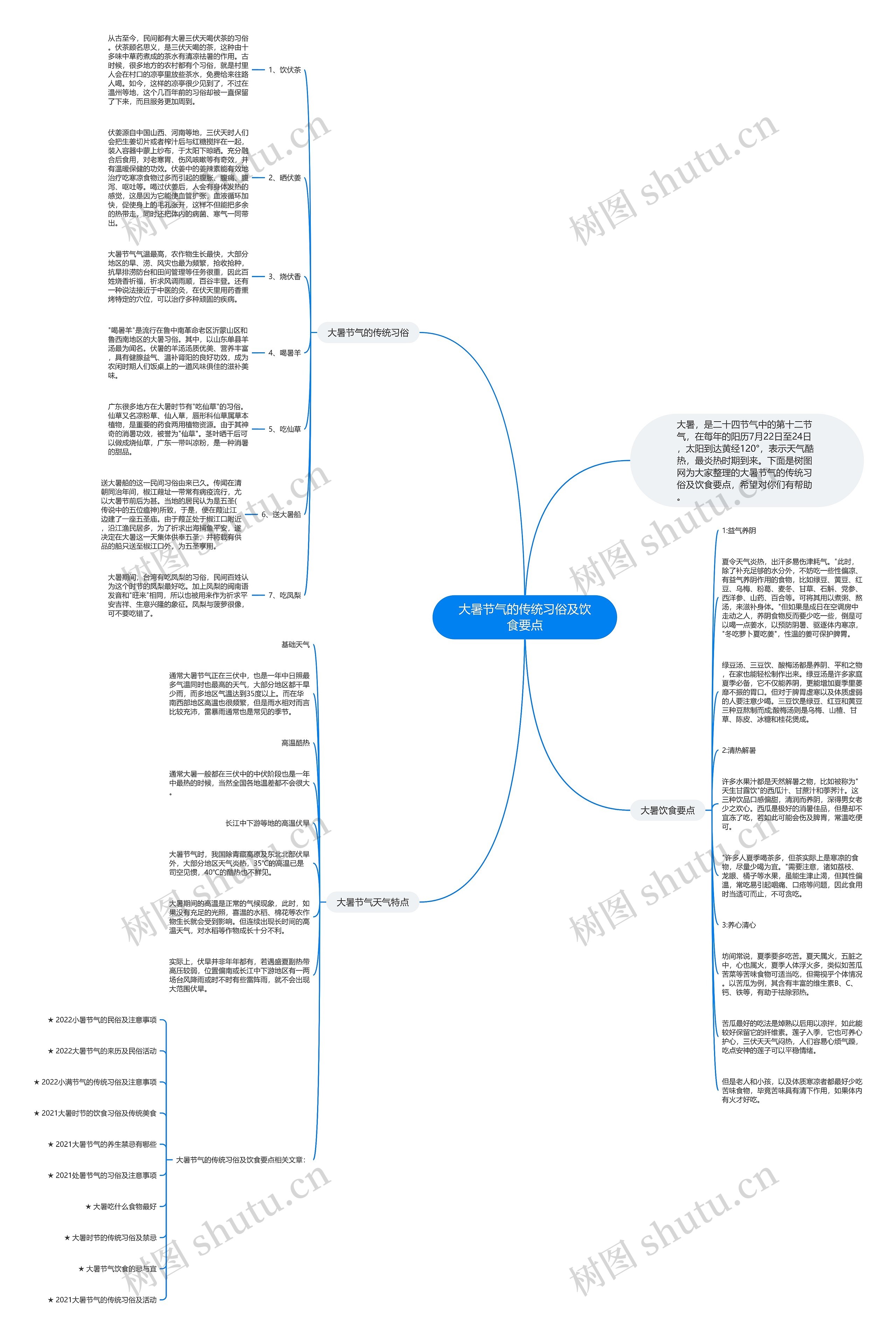 大暑节气的传统习俗及饮食要点思维导图
