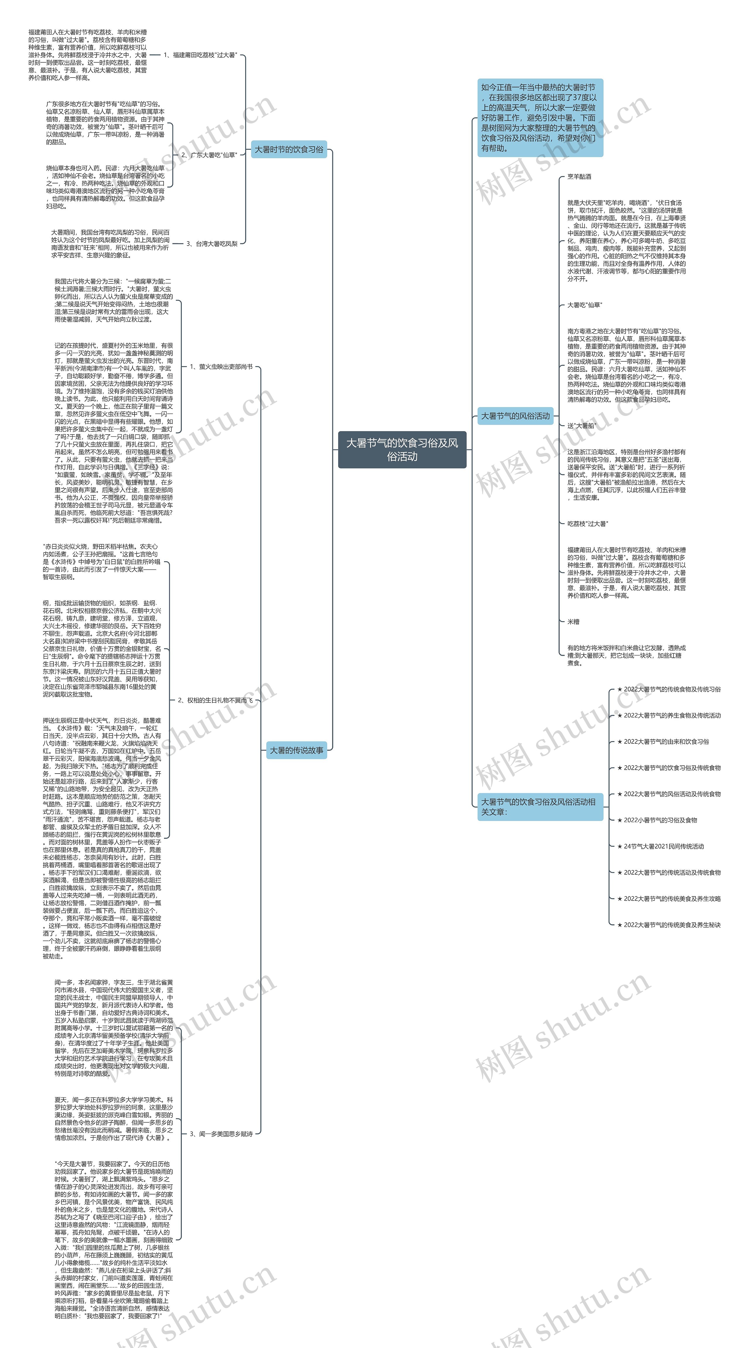 大暑节气的饮食习俗及风俗活动思维导图