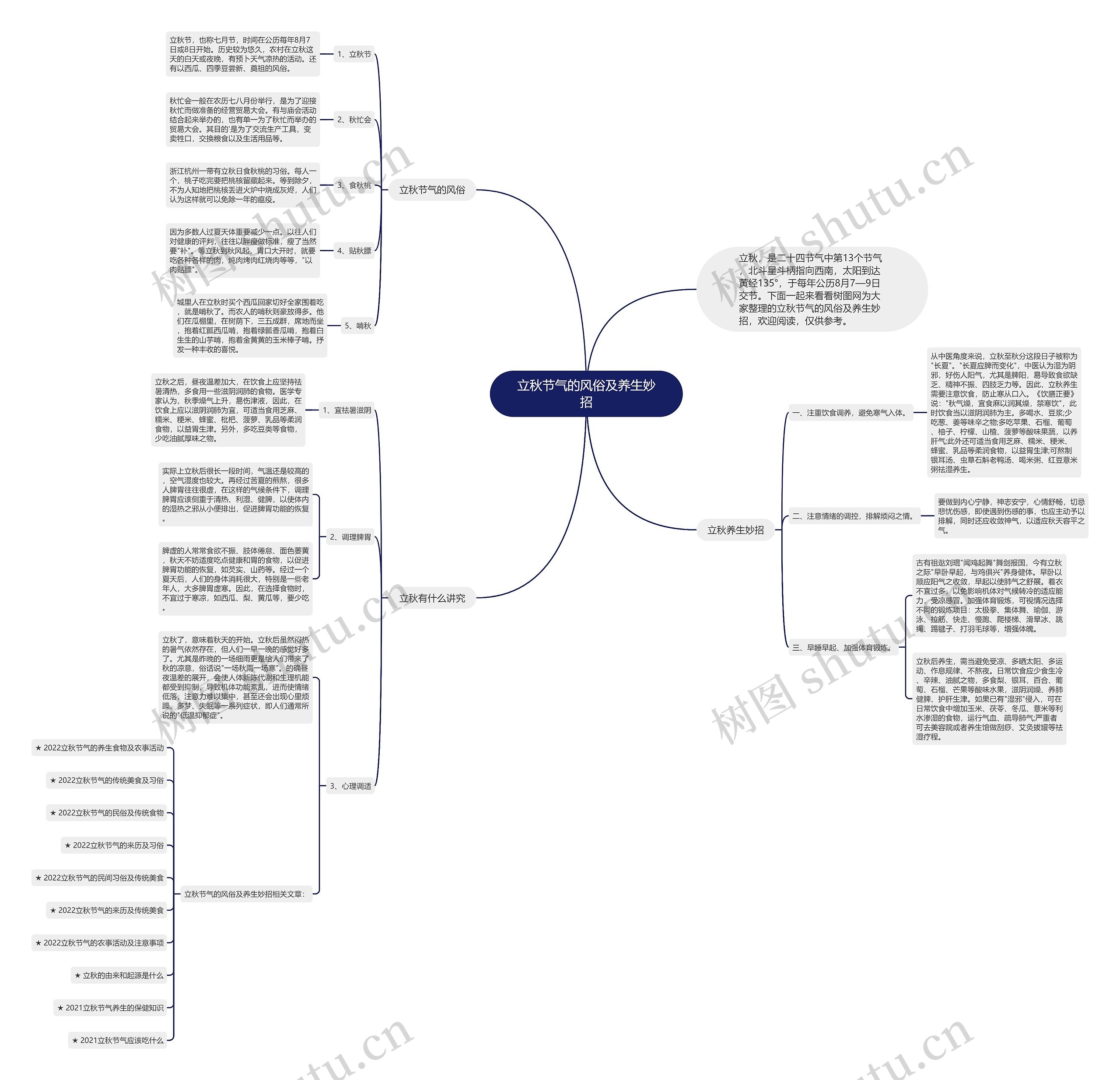 立秋节气的风俗及养生妙招思维导图