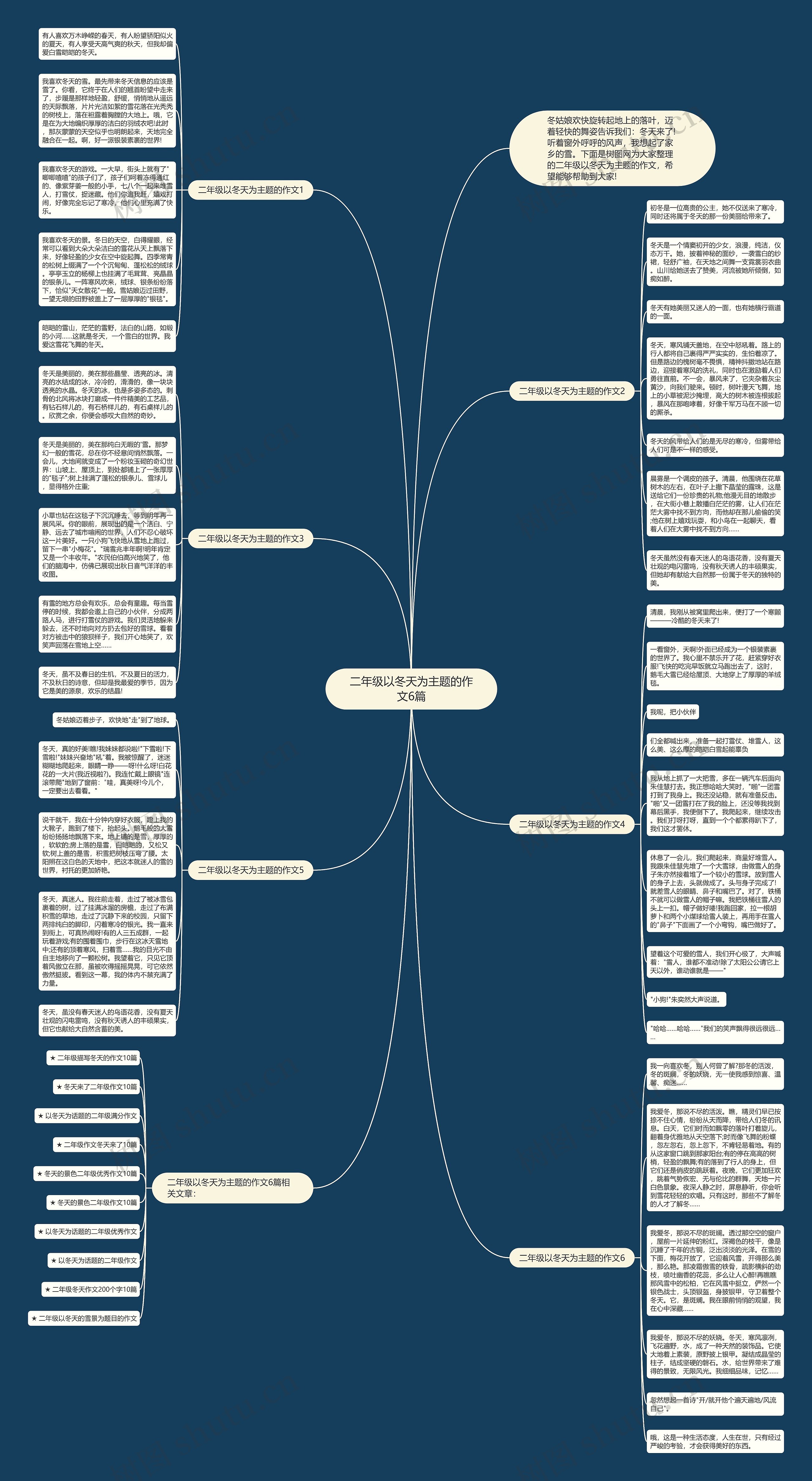 二年级以冬天为主题的作文6篇思维导图