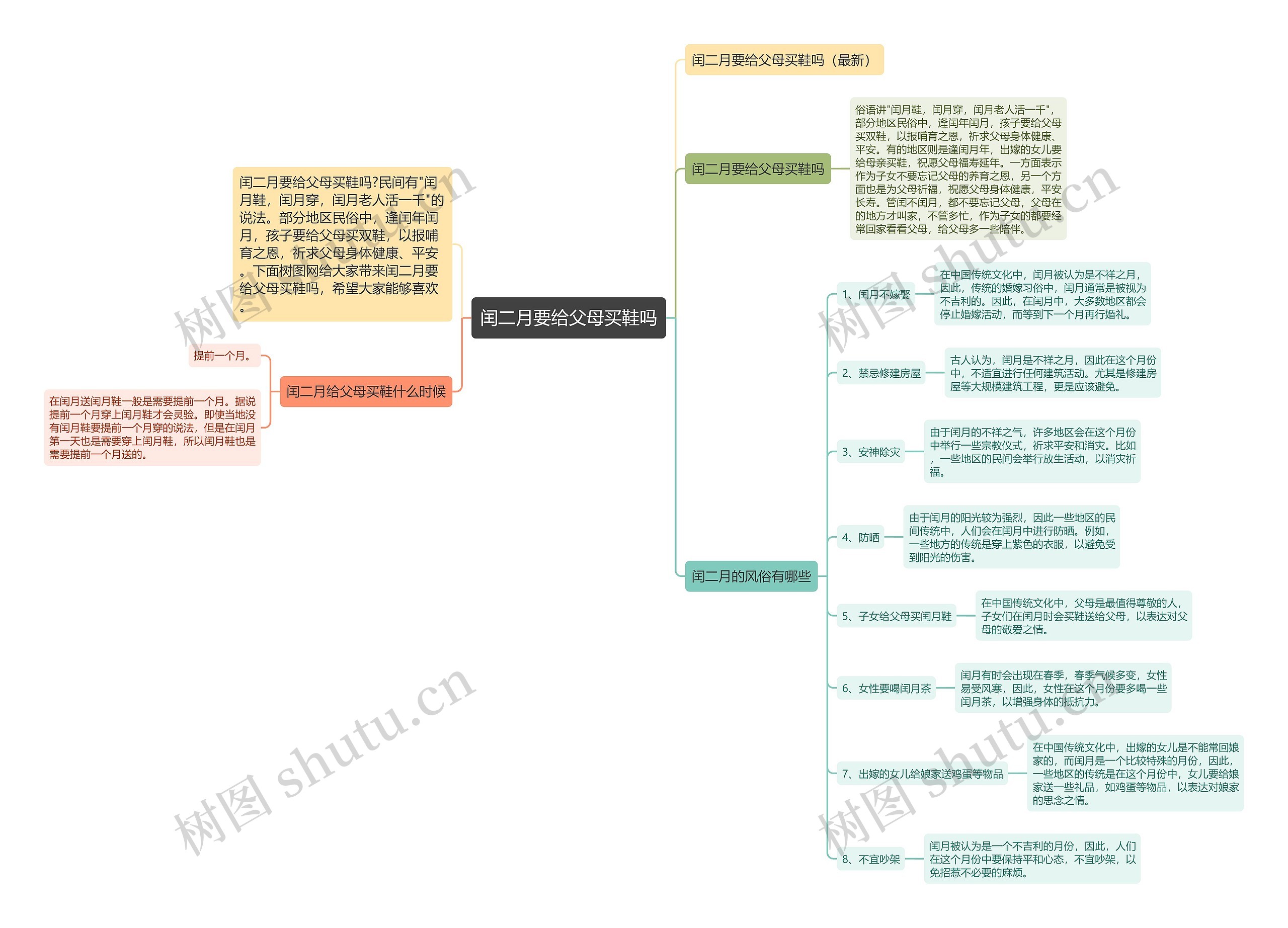 闰二月要给父母买鞋吗思维导图