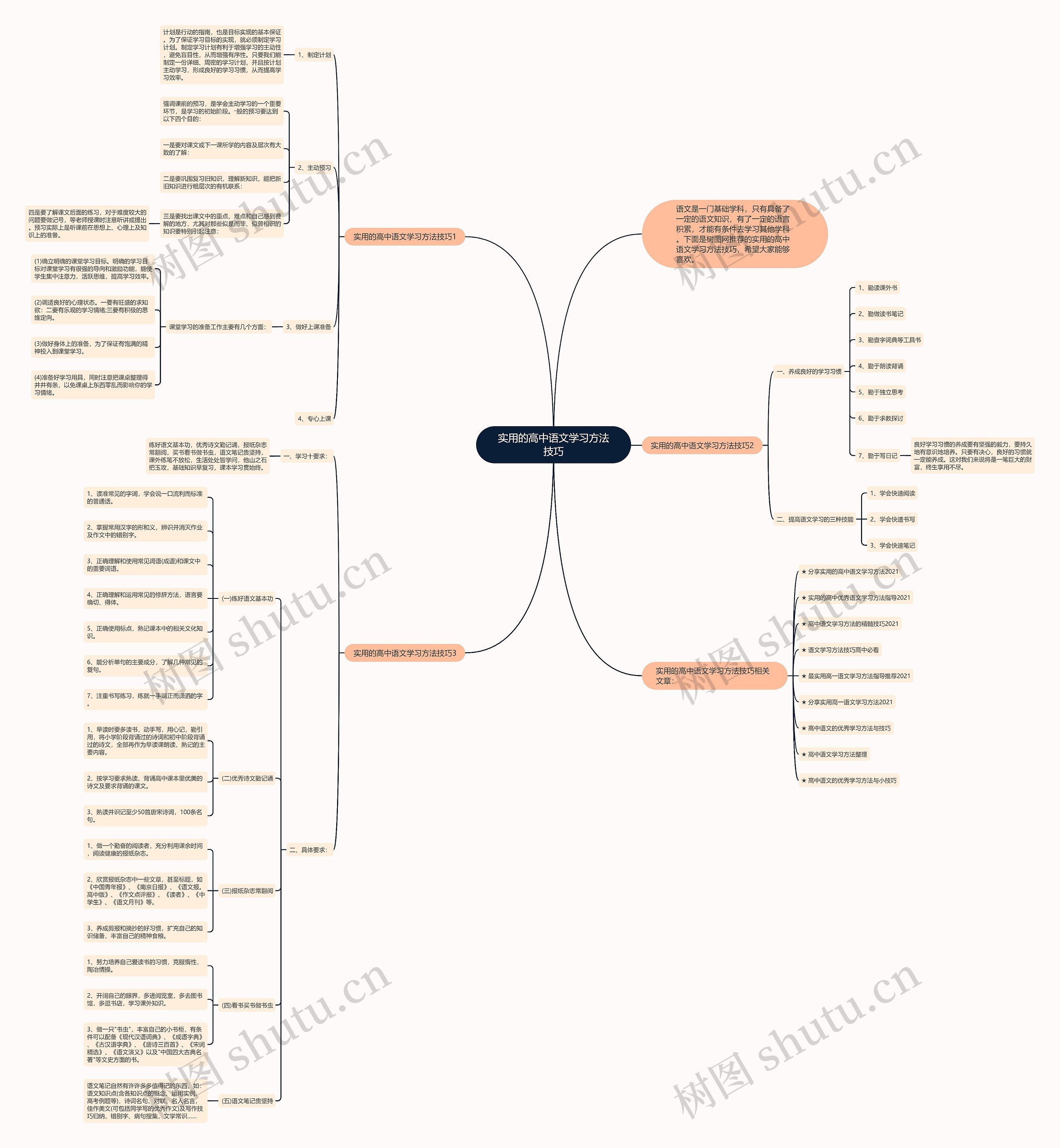 实用的高中语文学习方法技巧思维导图