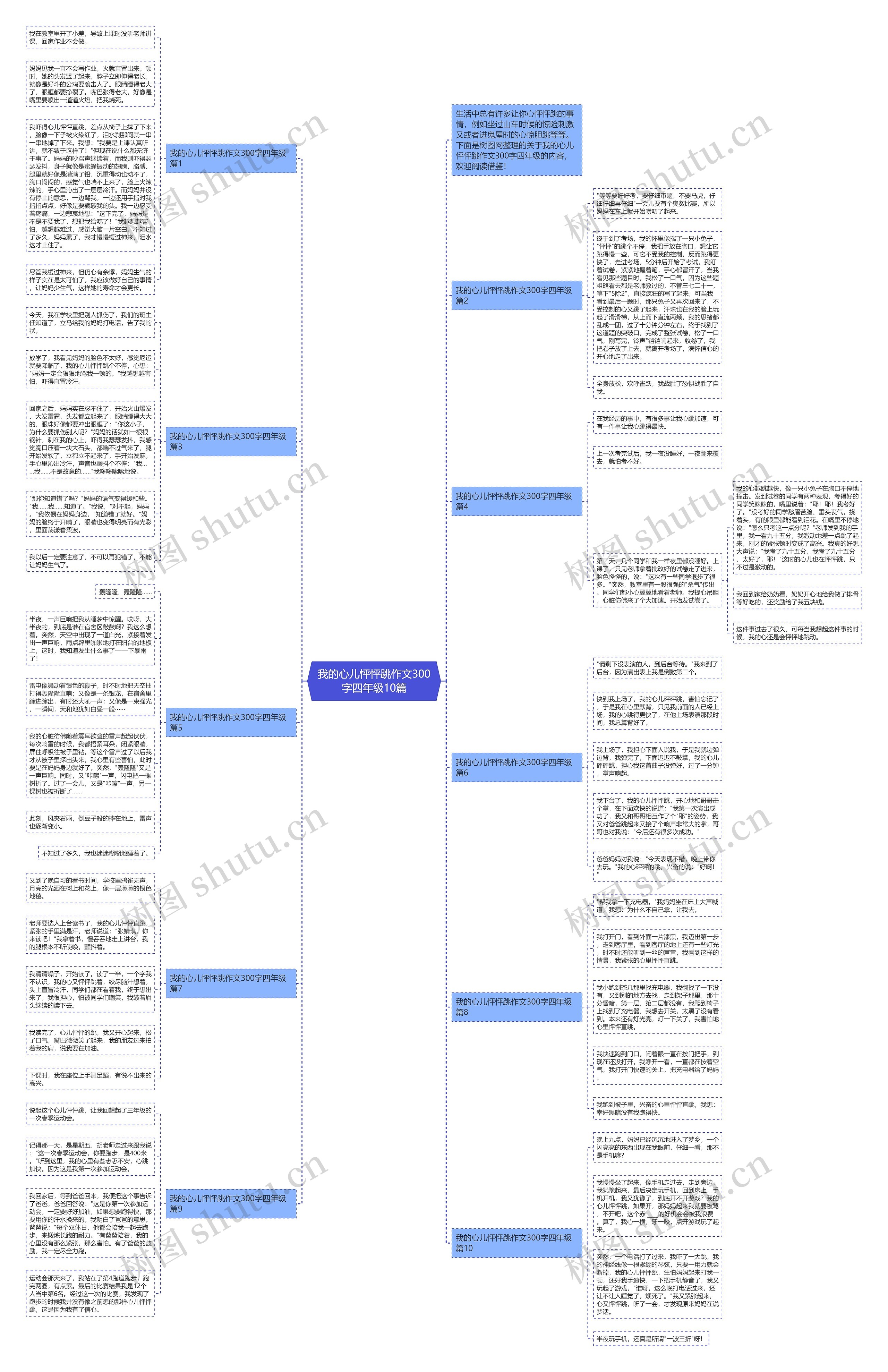 我的心儿怦怦跳作文300字四年级10篇思维导图