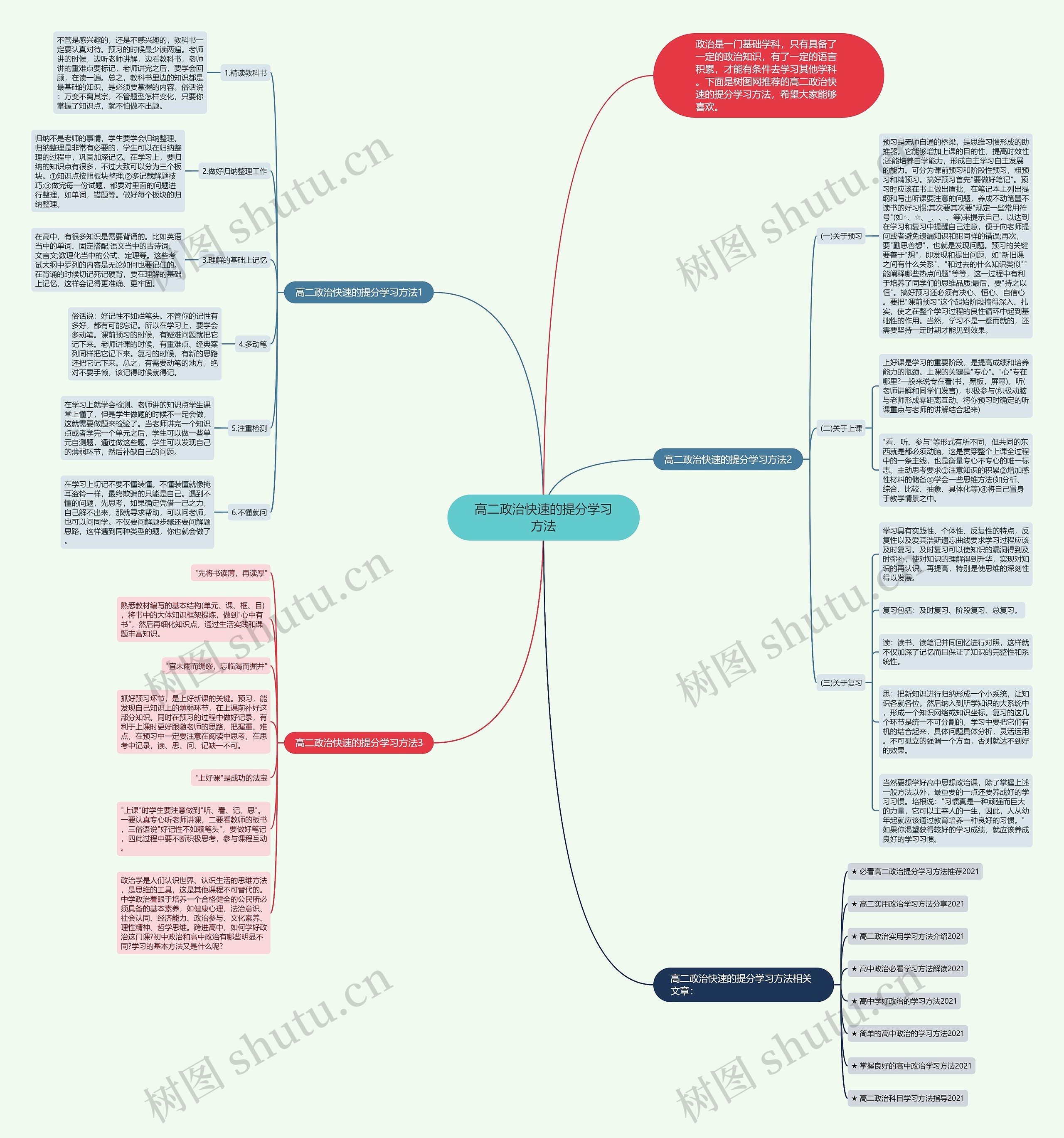 高二政治快速的提分学习方法思维导图
