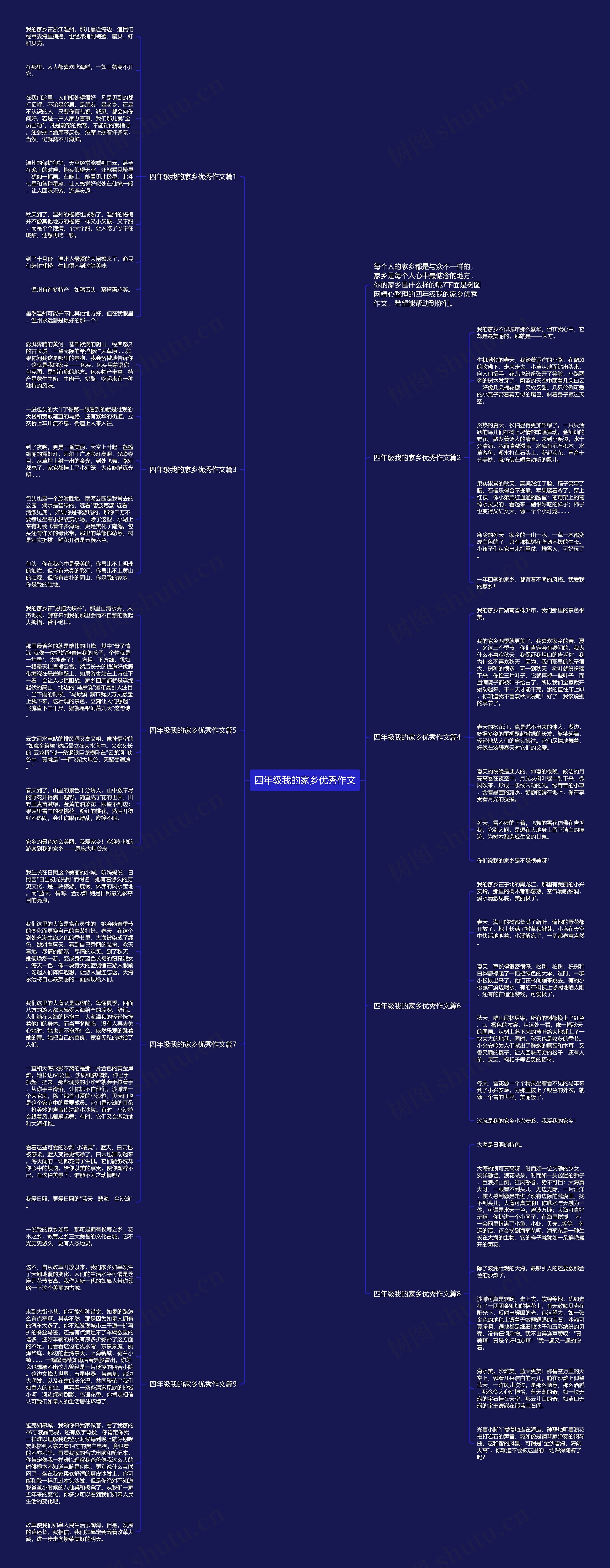 四年级我的家乡优秀作文思维导图