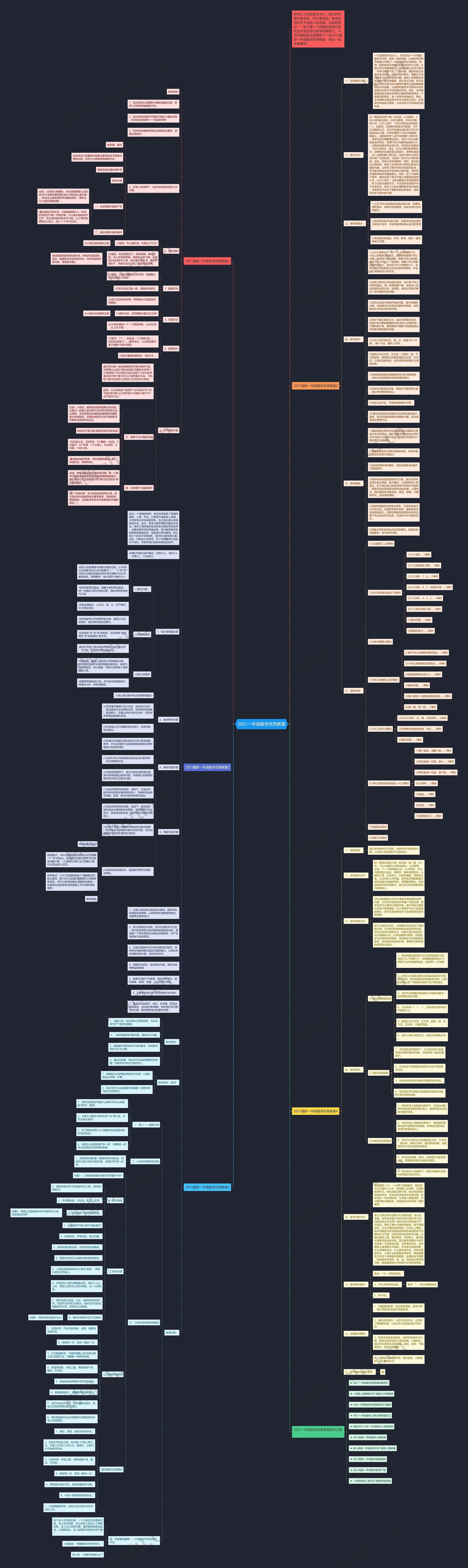 2021一年级数学优秀教案思维导图