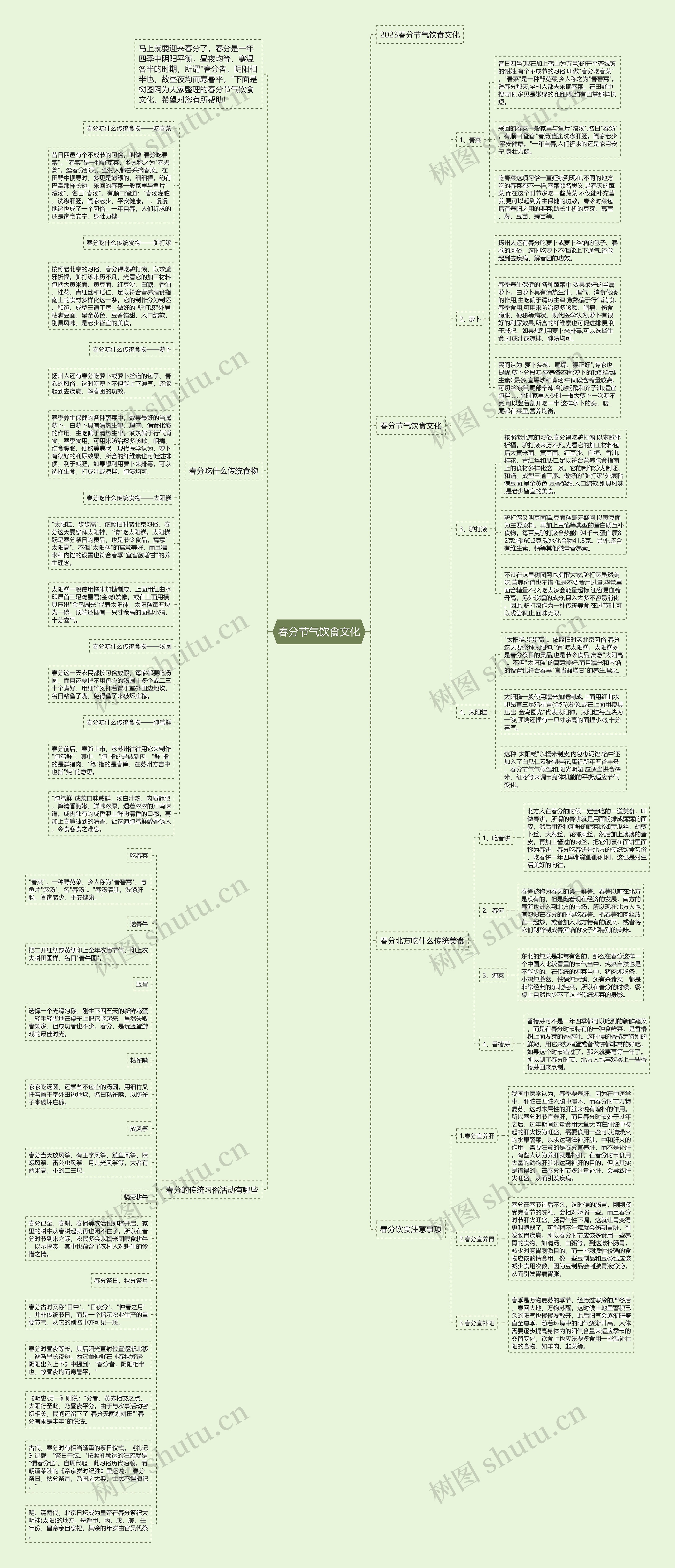 春分节气饮食文化思维导图
