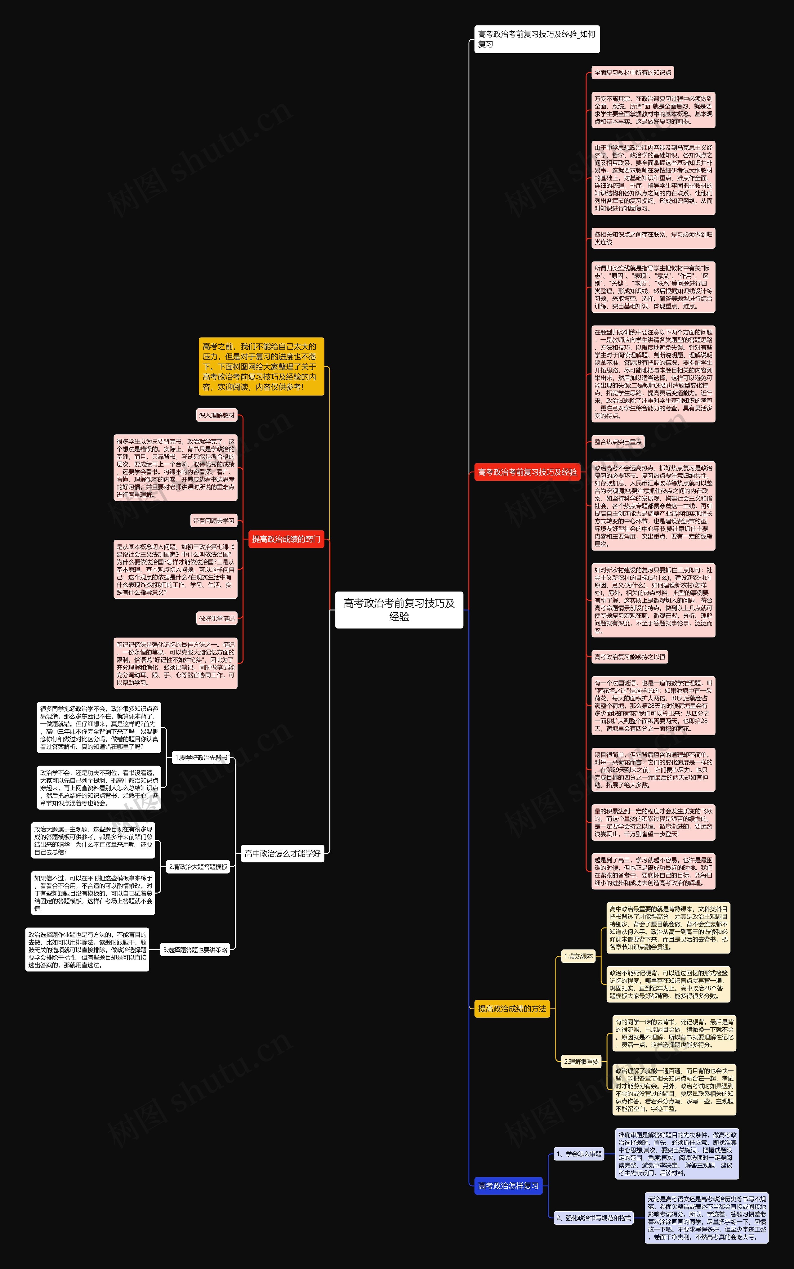 高考政治考前复习技巧及经验