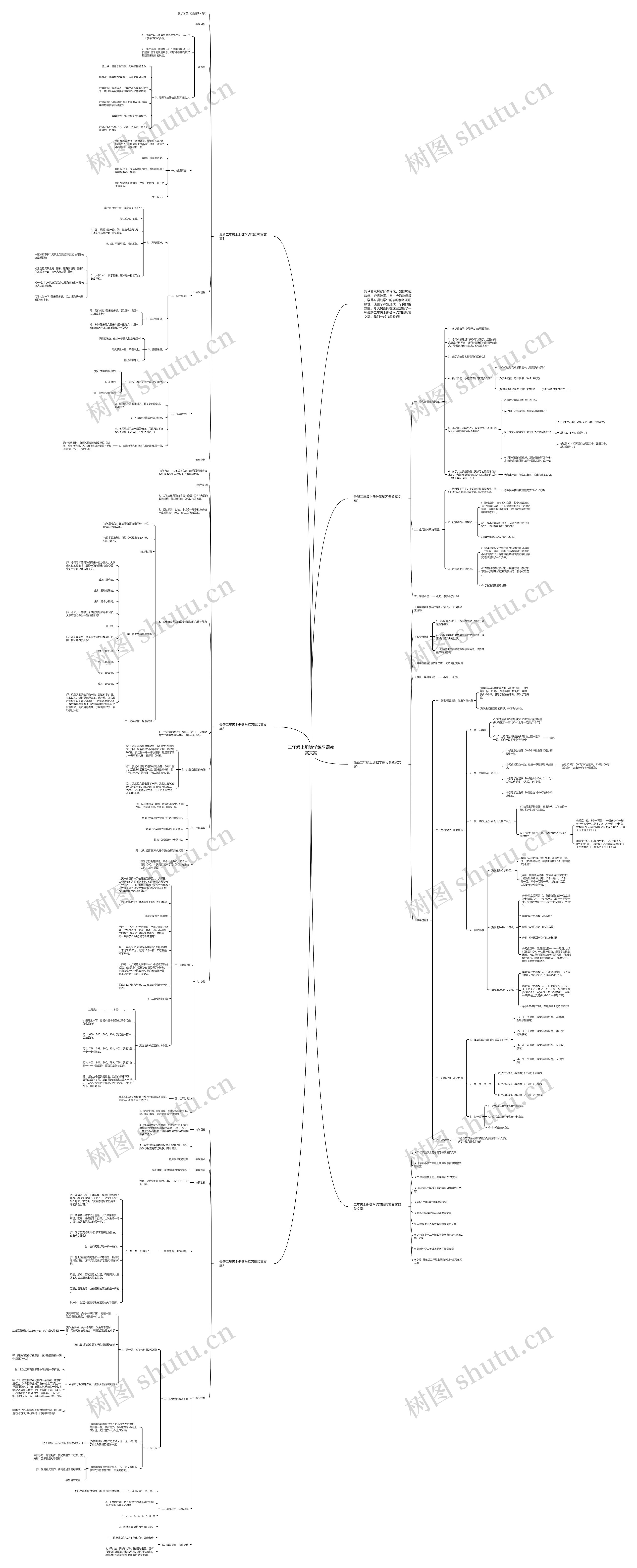 二年级上册数学练习课教案文案思维导图