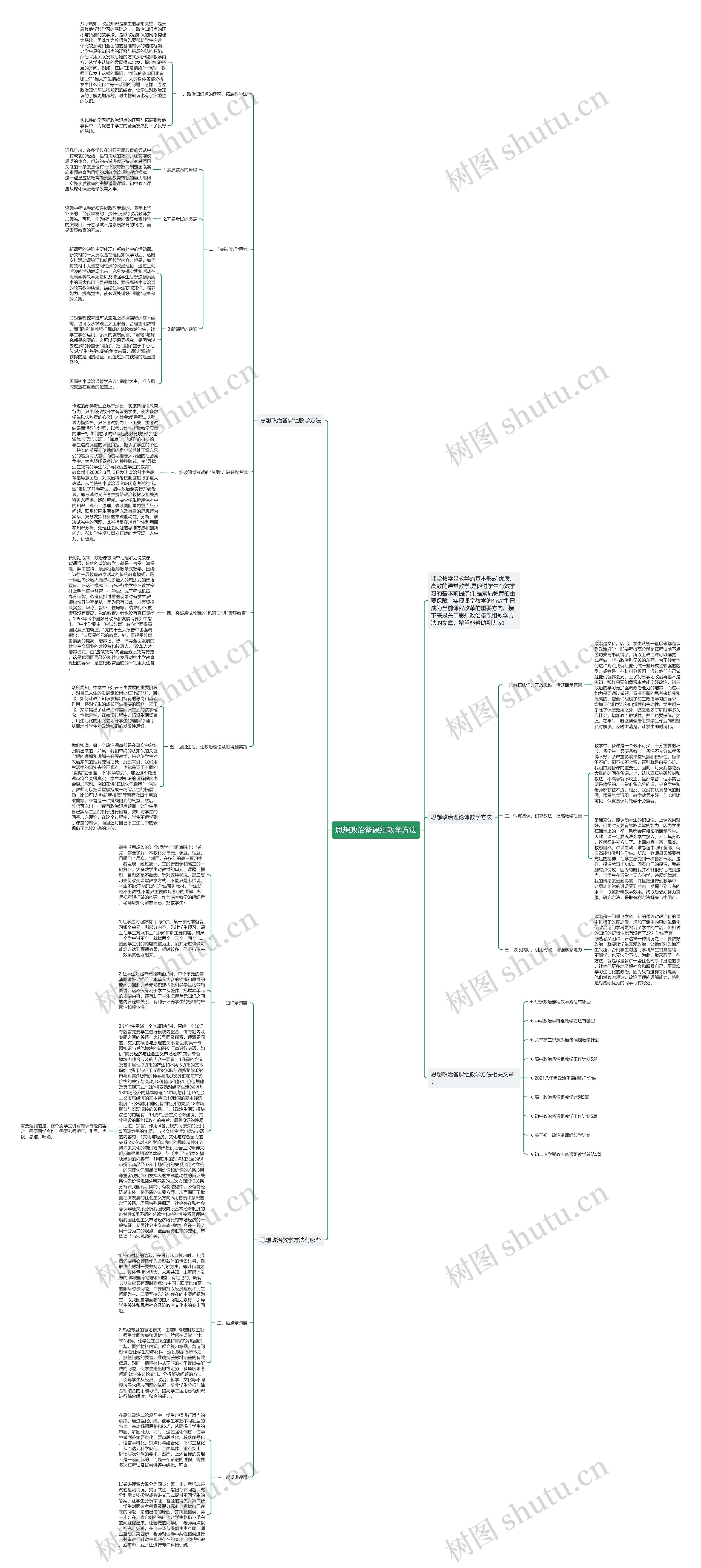 思想政治备课组教学方法思维导图