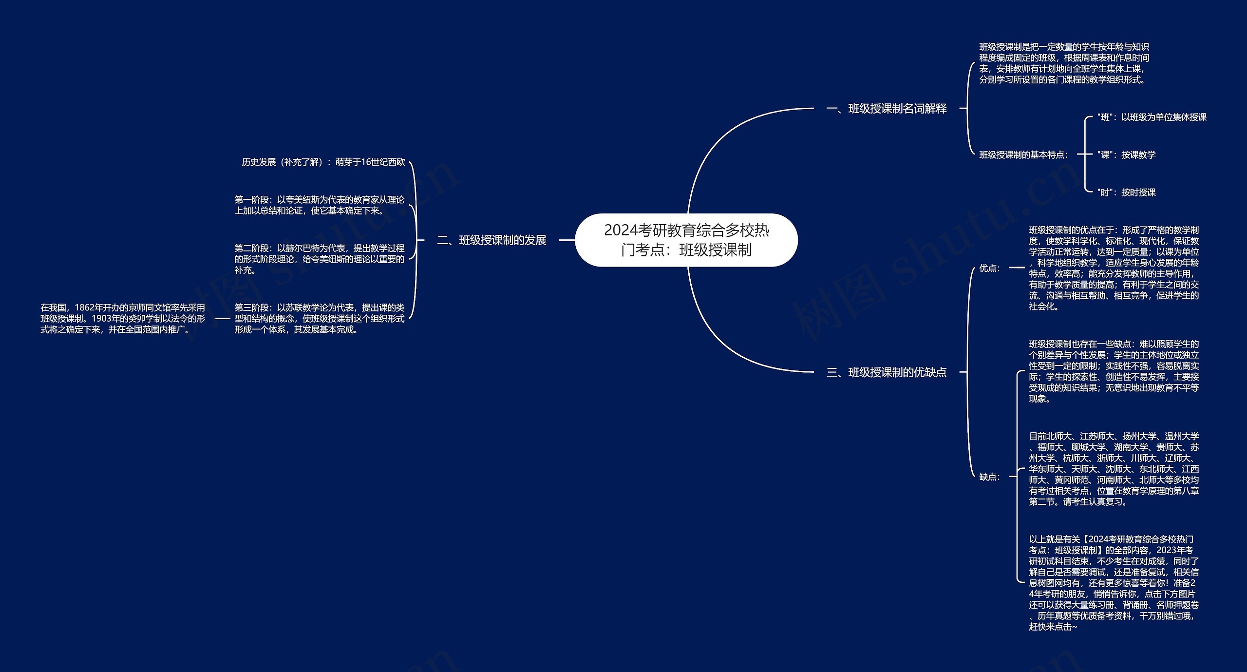 2024考研教育综合多校热门考点:班级授课制思维导图高清图 2024考研教育综合多校热门考点:班级授课制思维导图