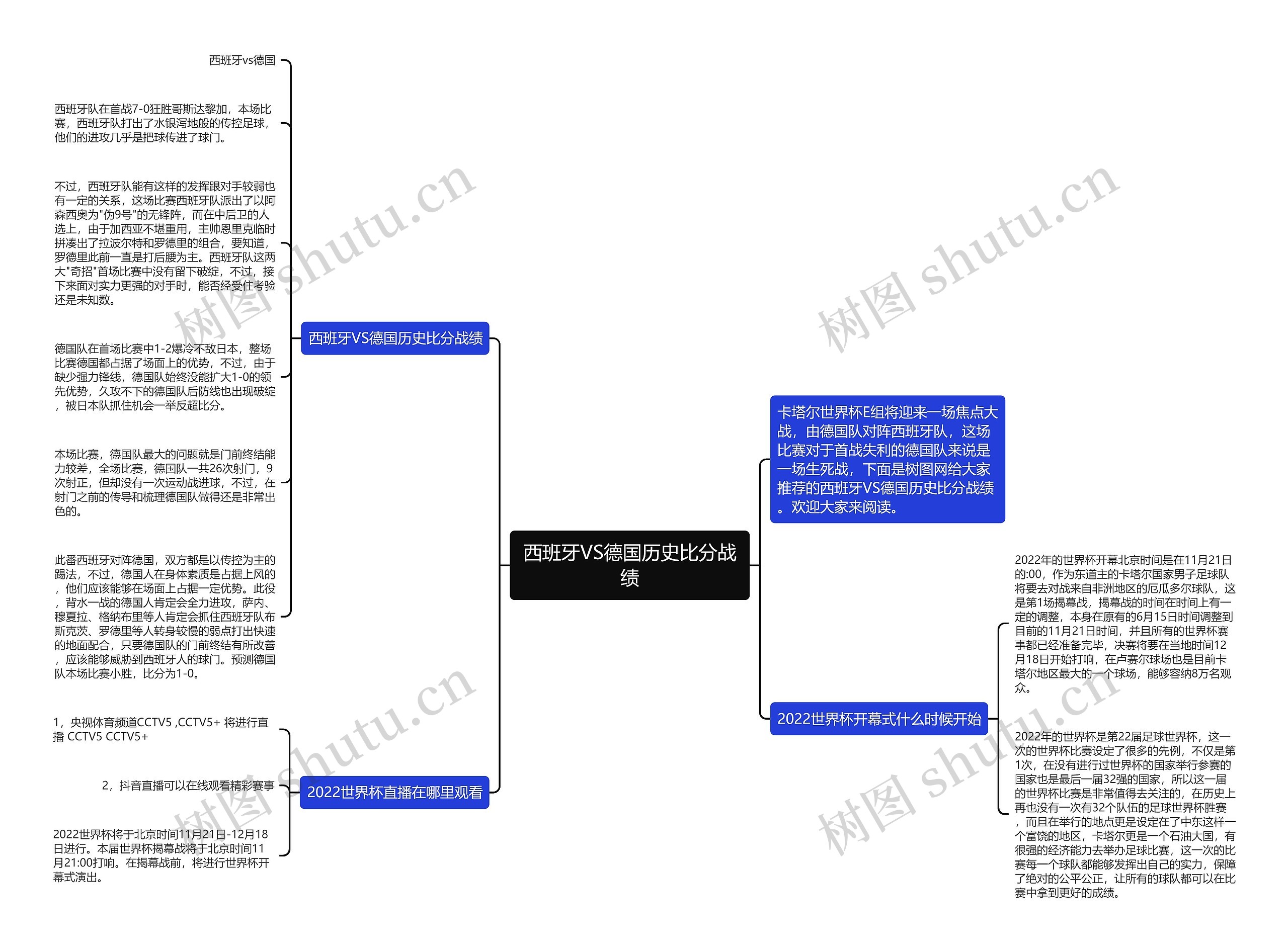 西班牙VS德国历史比分战绩思维导图