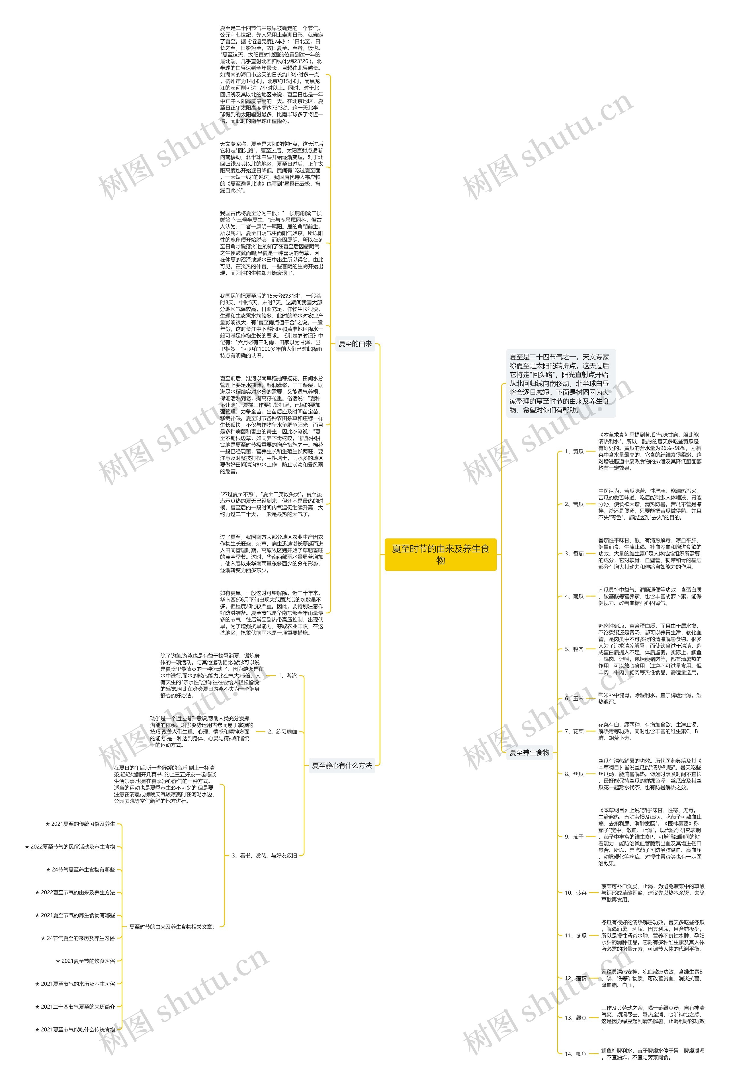 夏至时节的由来及养生食物思维导图