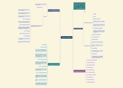 中考数学知识点整理2021思维导图