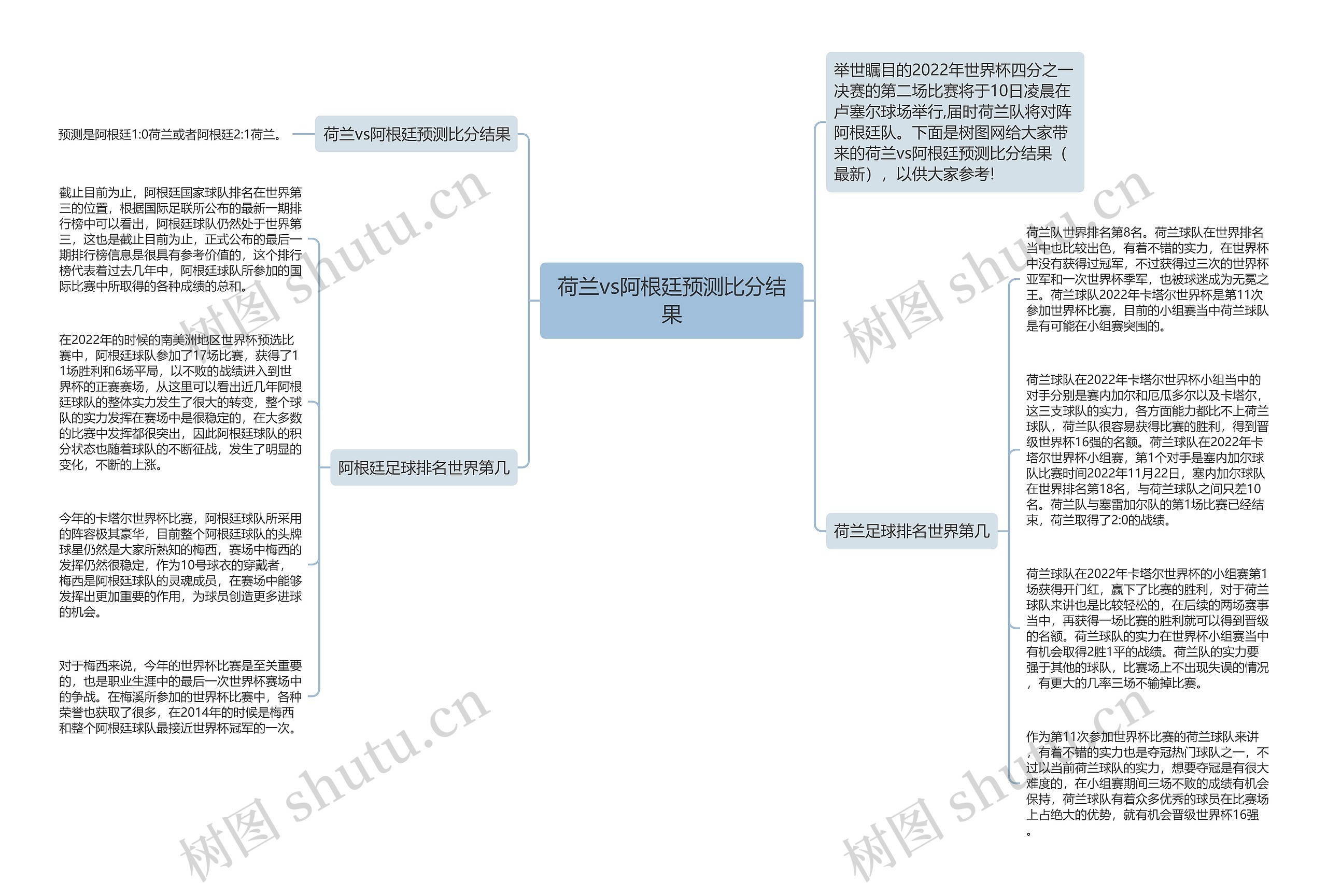 荷兰vs阿根廷预测比分结果