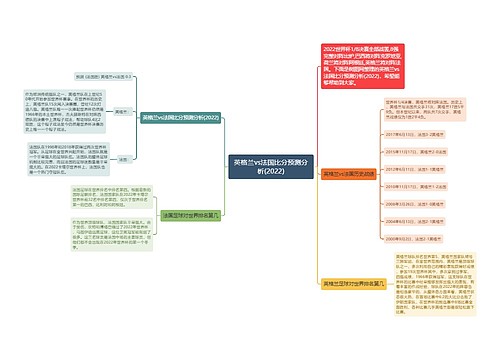 英格兰vs法国比分预测分析(2022)