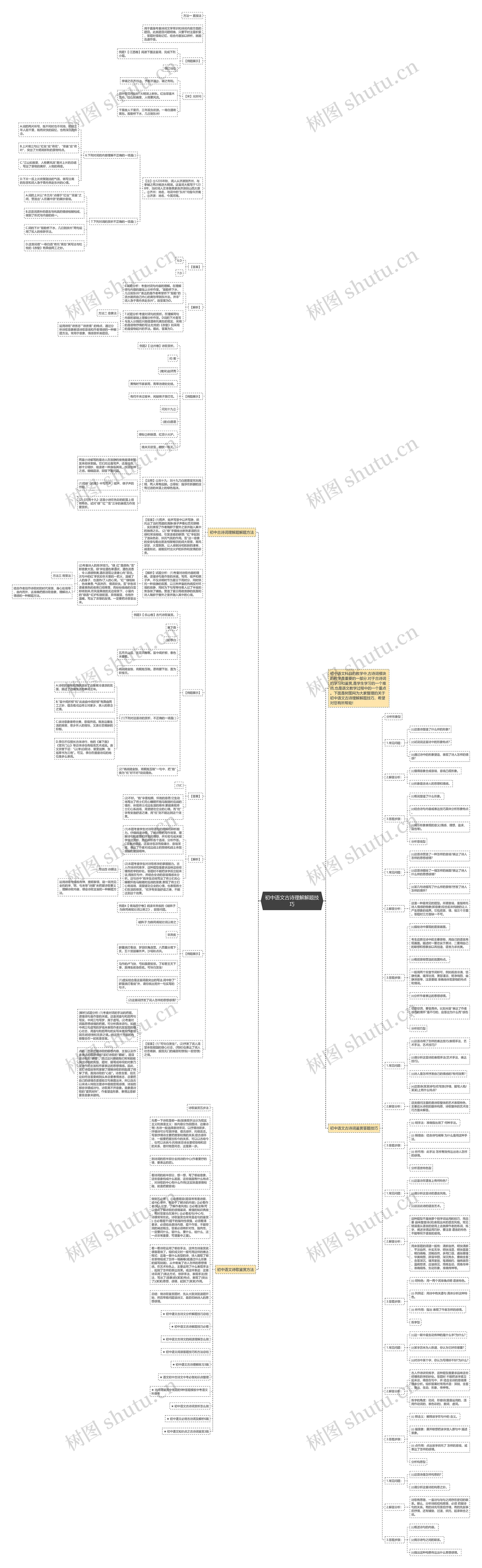 初中语文古诗理解解题技巧思维导图