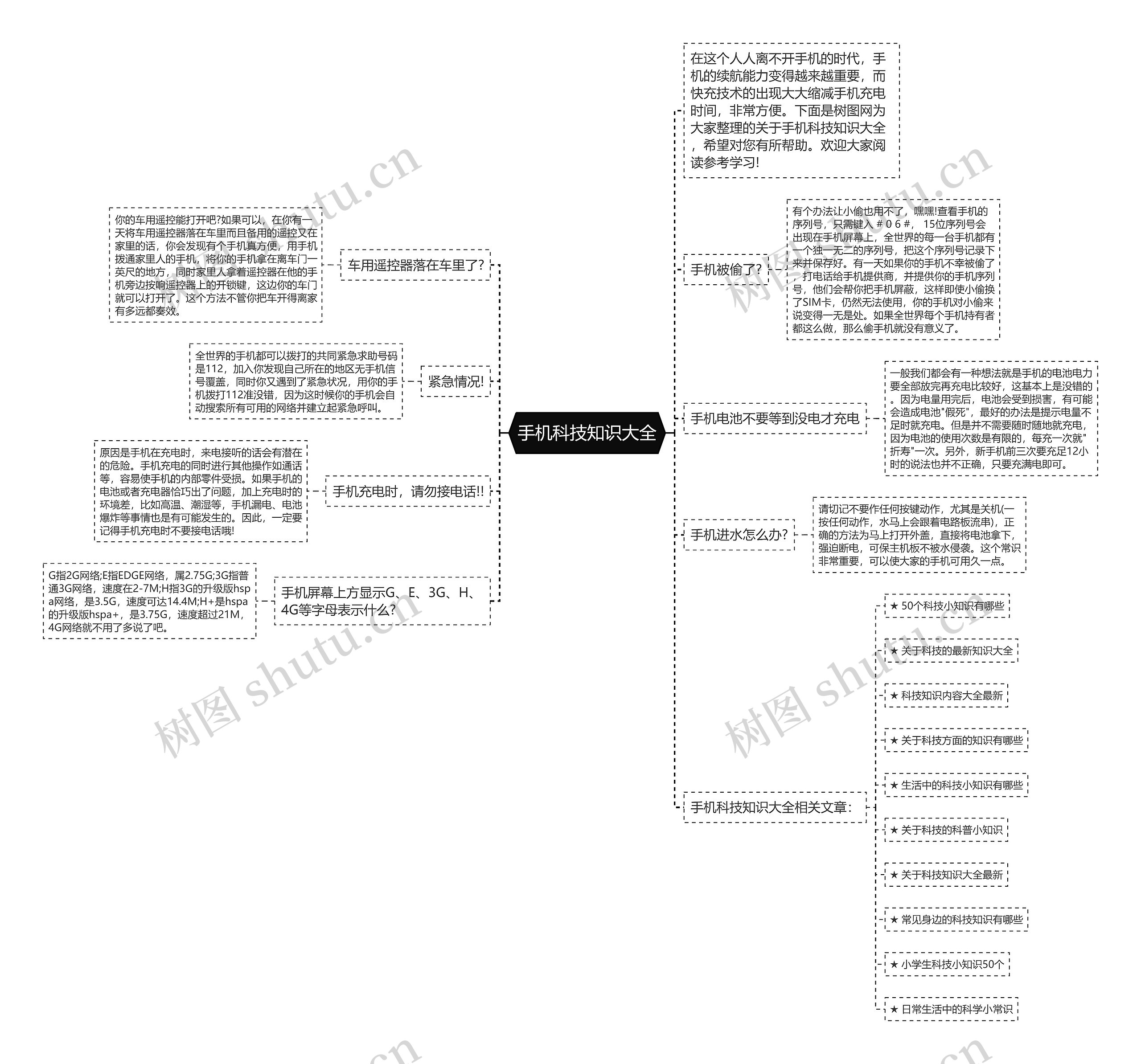 手机科技知识大全思维导图