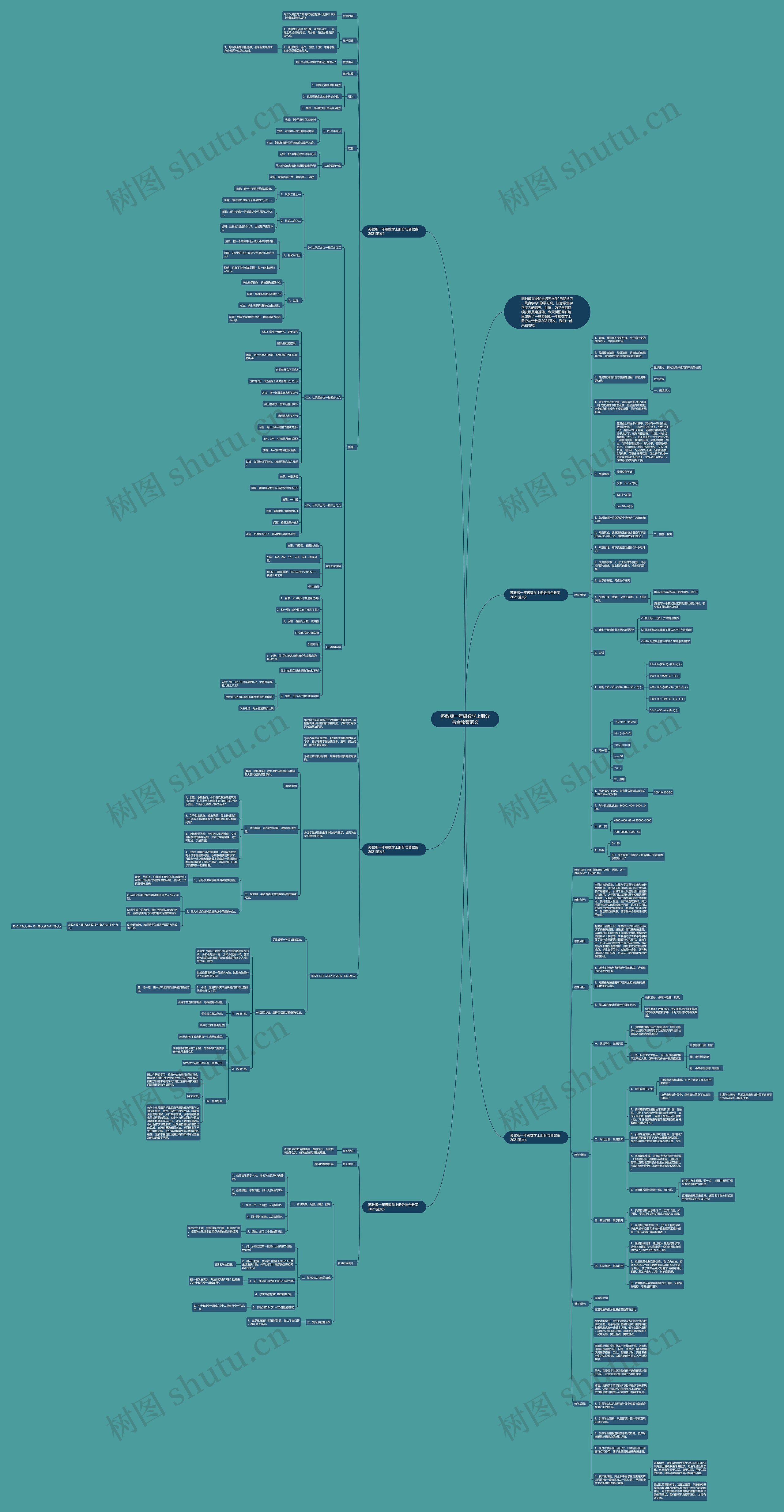 苏教版一年级数学上册分与合教案范文思维导图高清图 苏教版一年级数学上册分与合教案范文思维导图
