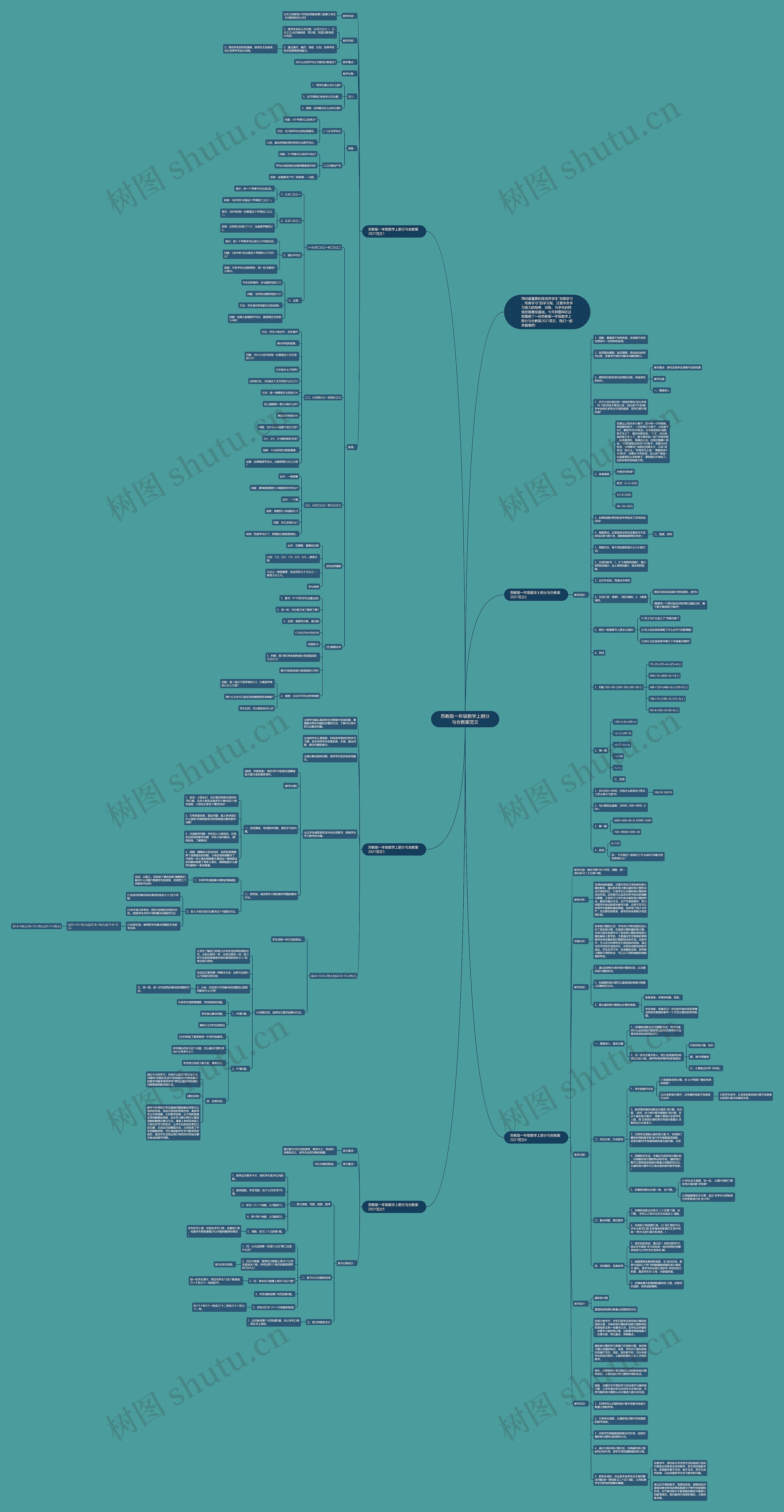 苏教版一年级数学上册分与合教案范文思维导图