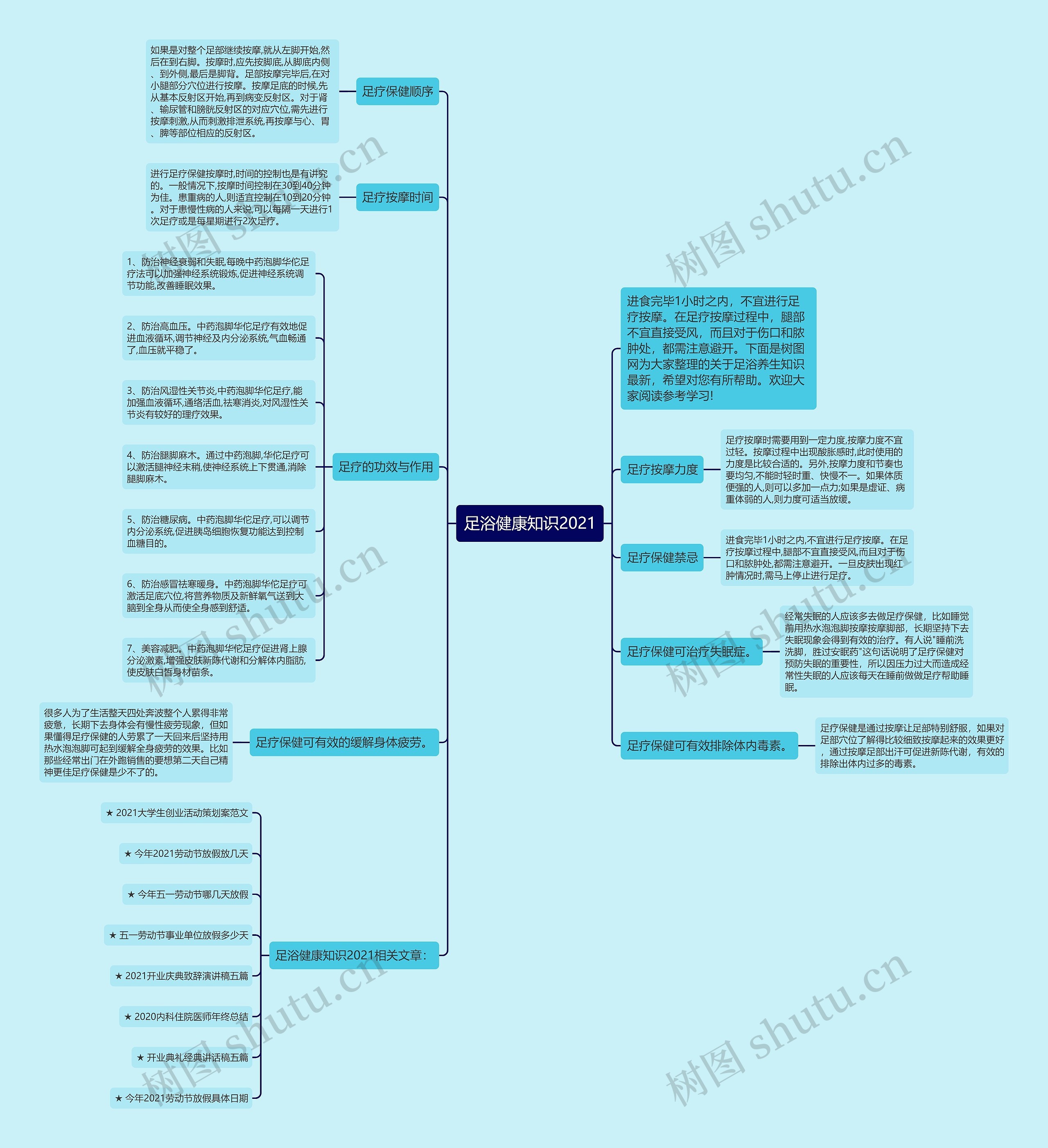 足浴健康知识2021思维导图