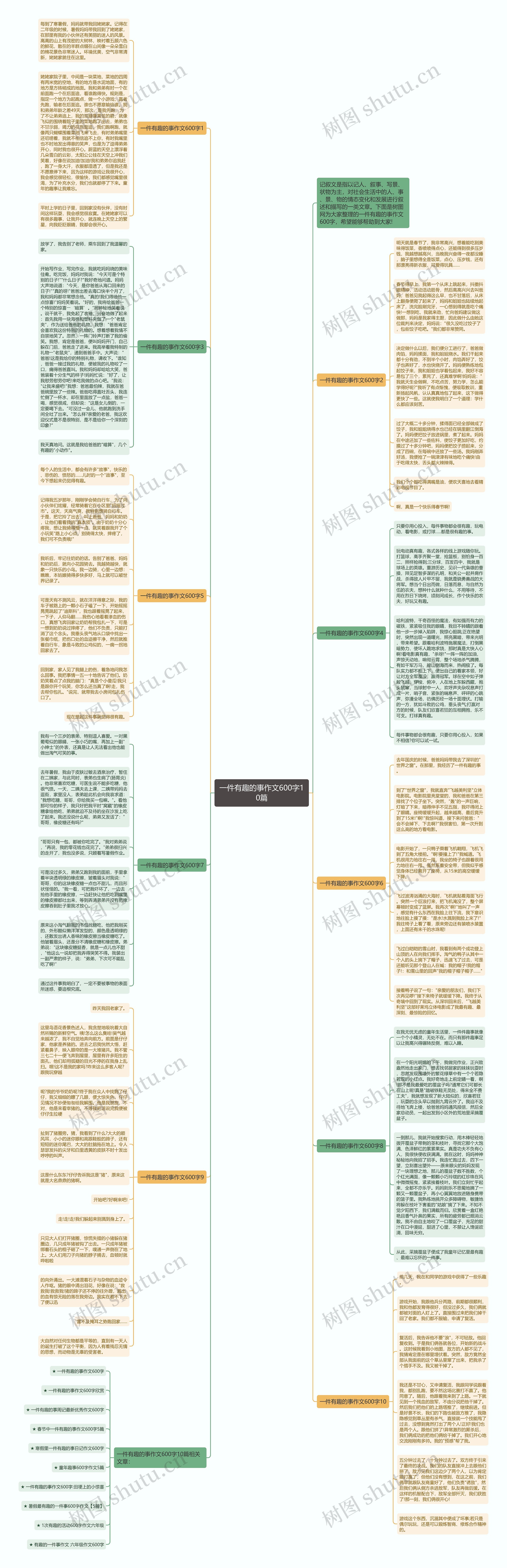 一件有趣的事作文600字10篇思维导图