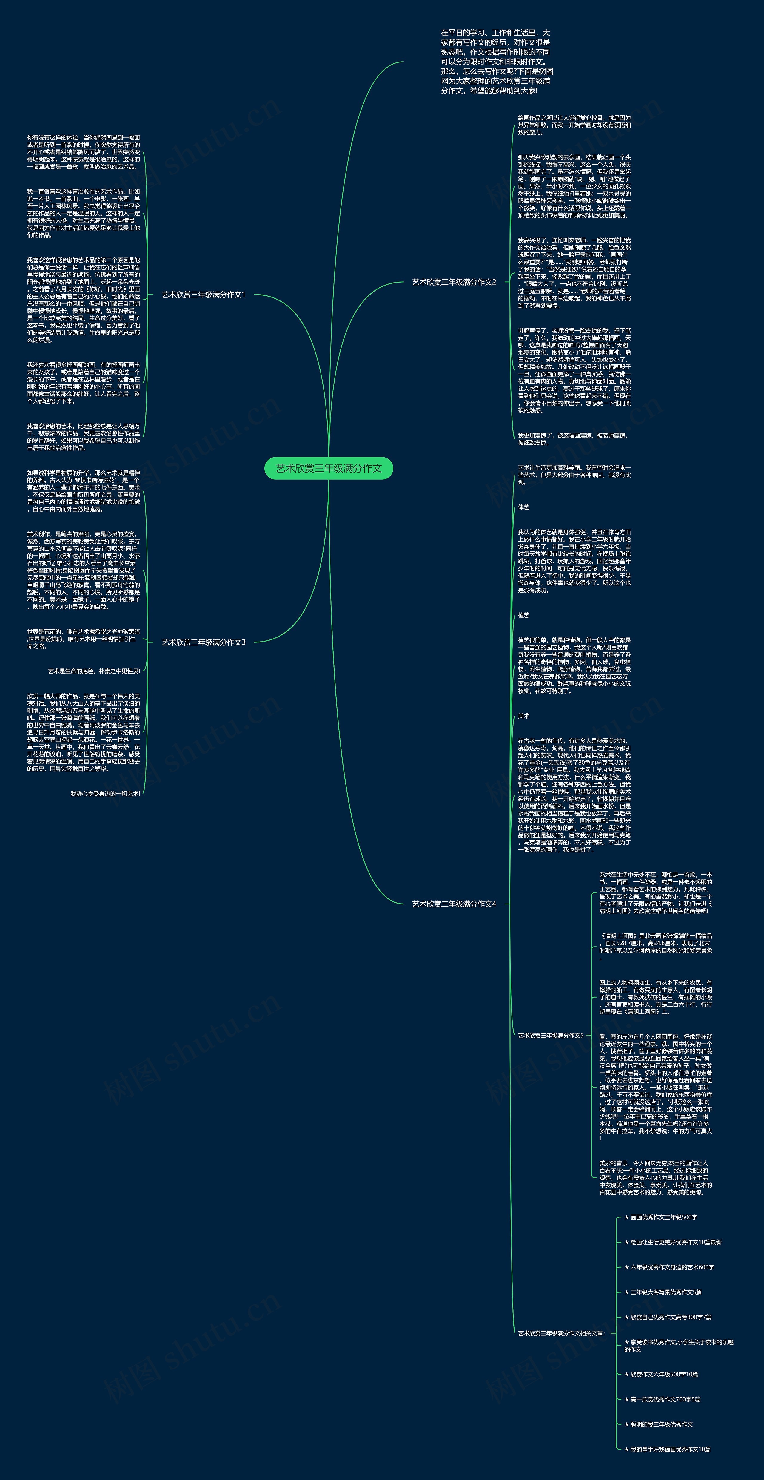 艺术欣赏三年级满分作文思维导图