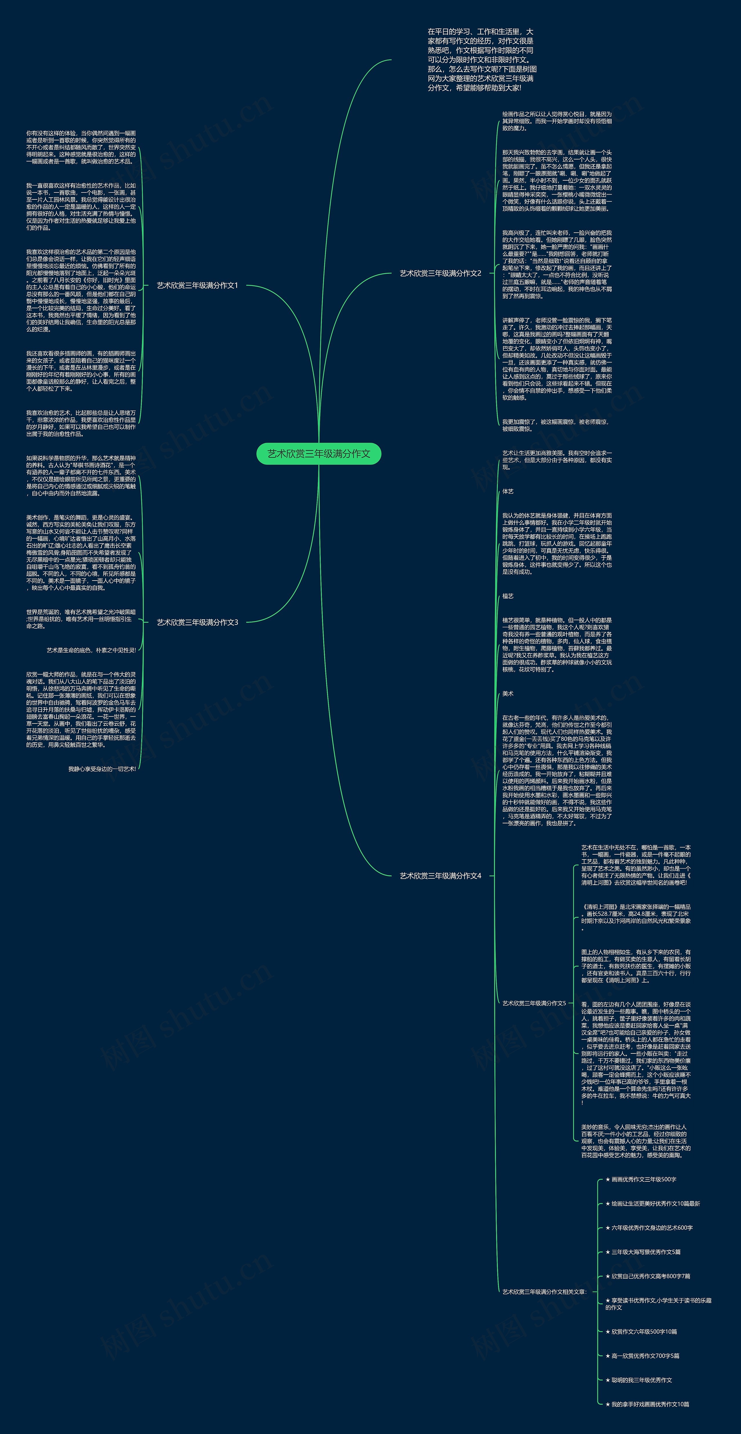 艺术欣赏三年级满分作文思维导图高清图 艺术欣赏三年级满分作文思维导图