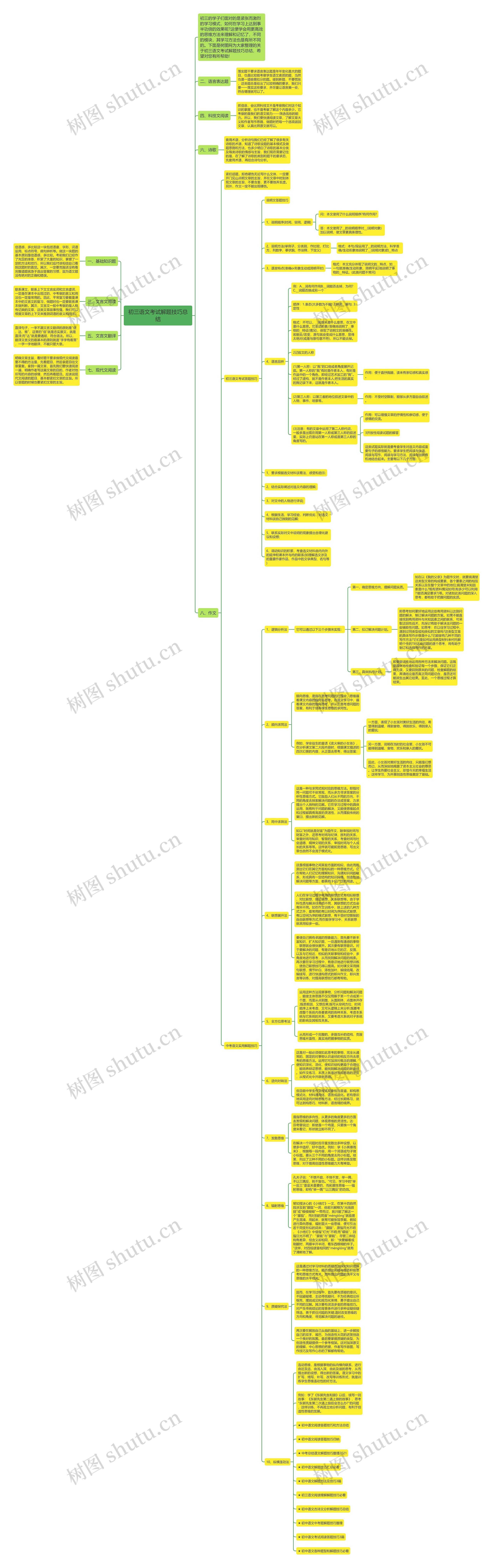 初三语文考试解题技巧总结思维导图