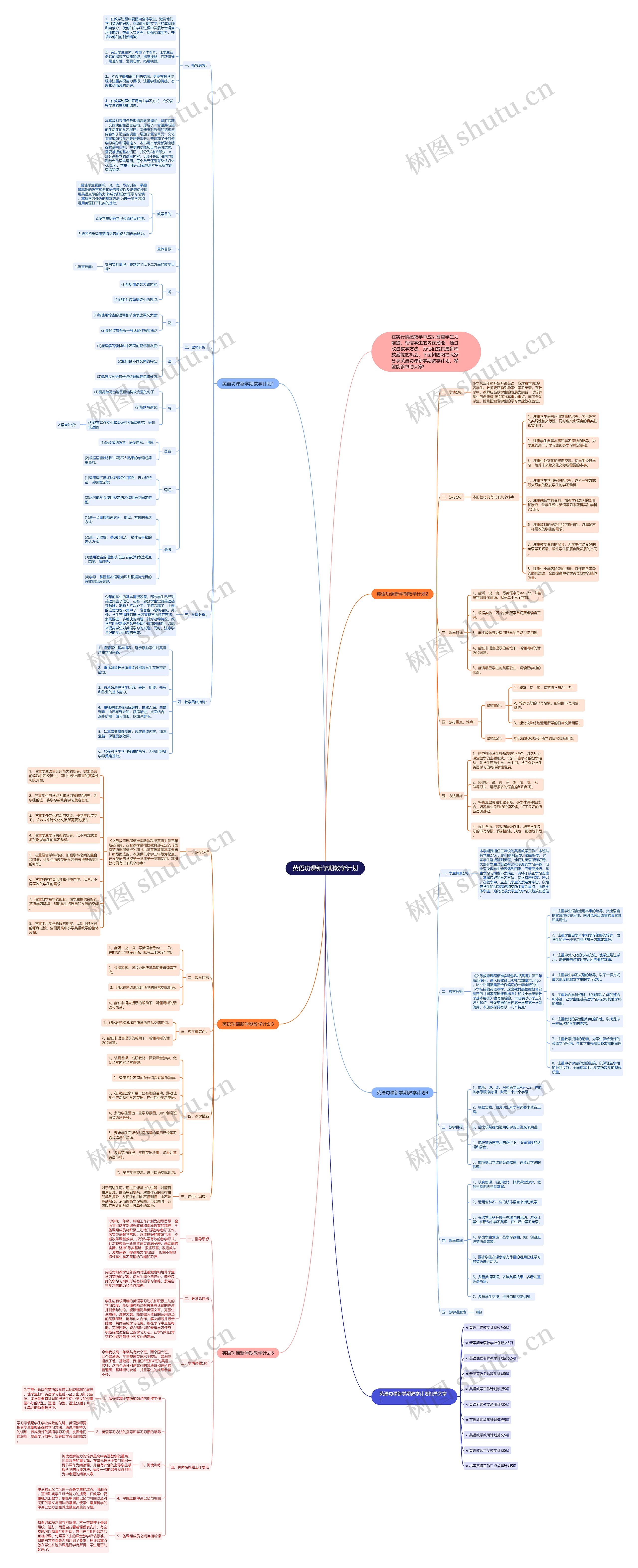 英语功课新学期教学计划思维导图