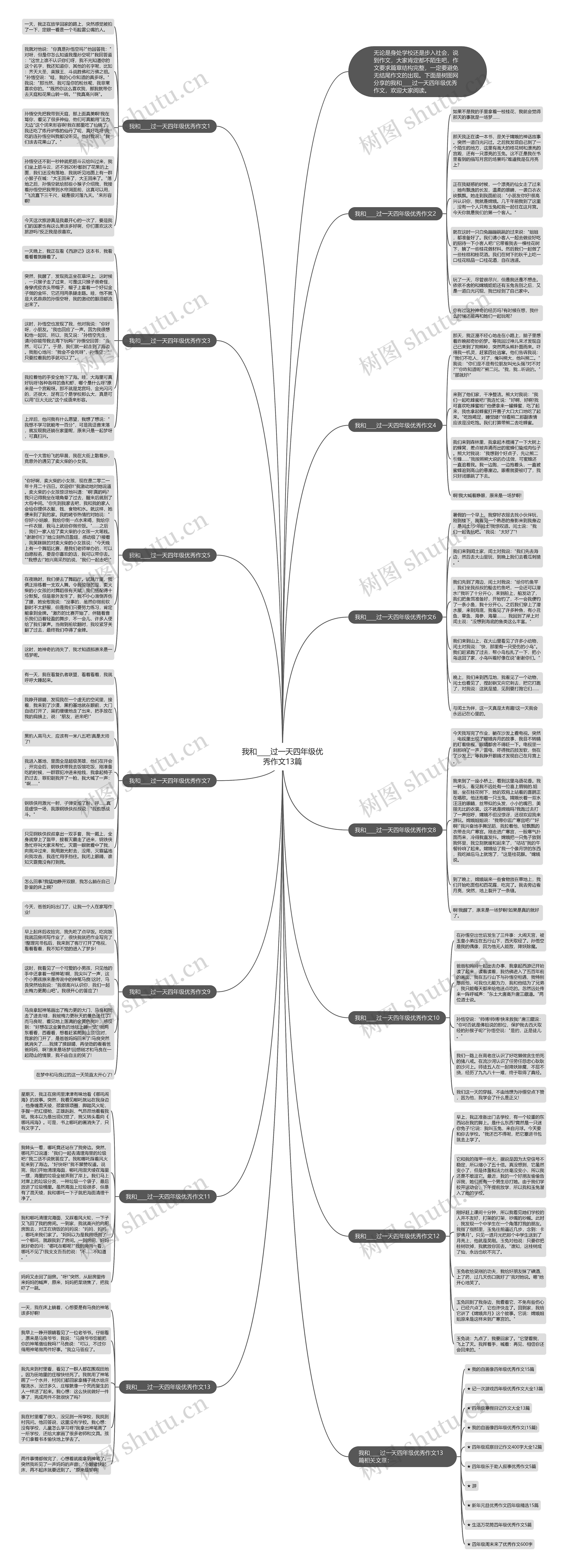 我和____过一天四年级优秀作文13篇思维导图