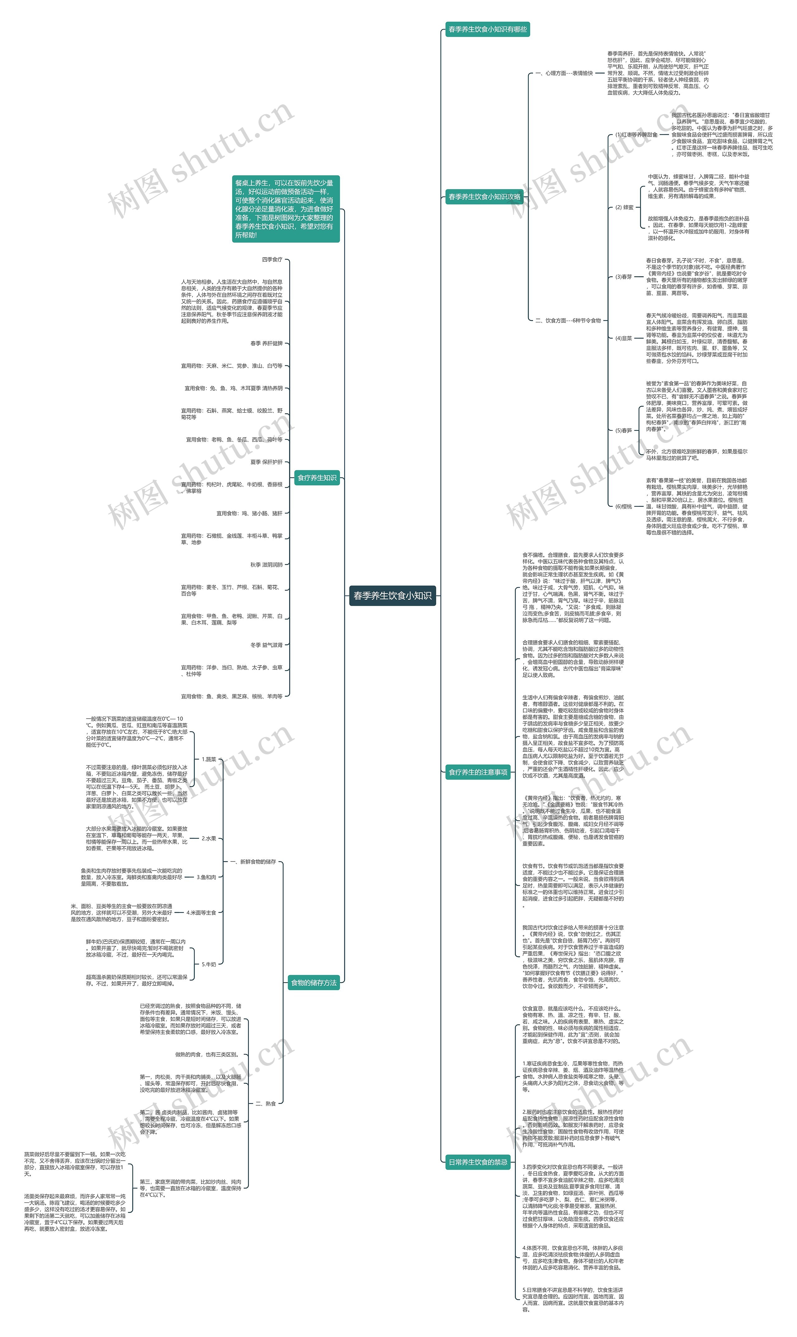 春季养生饮食小知识思维导图