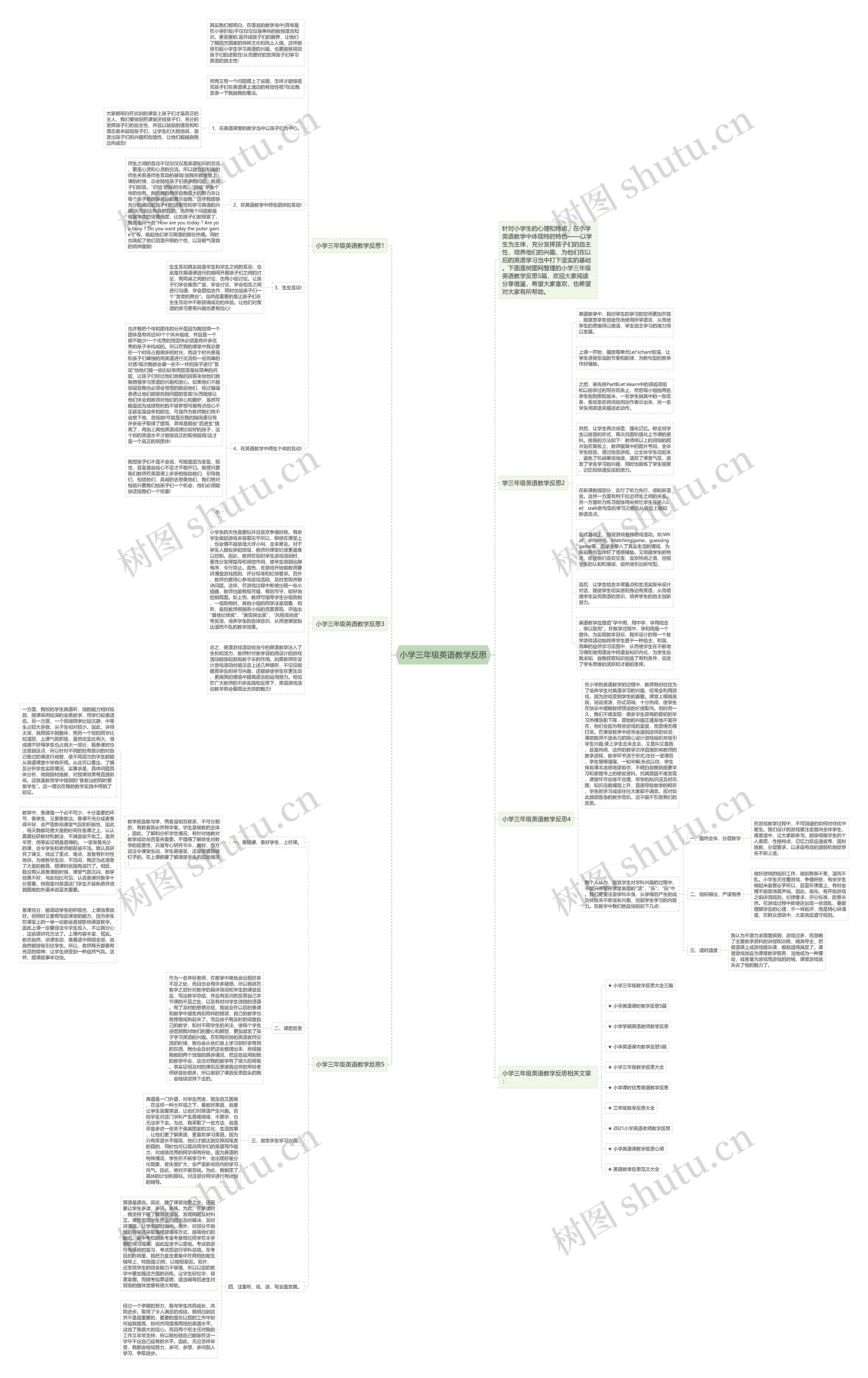 小学三年级英语教学反思思维导图