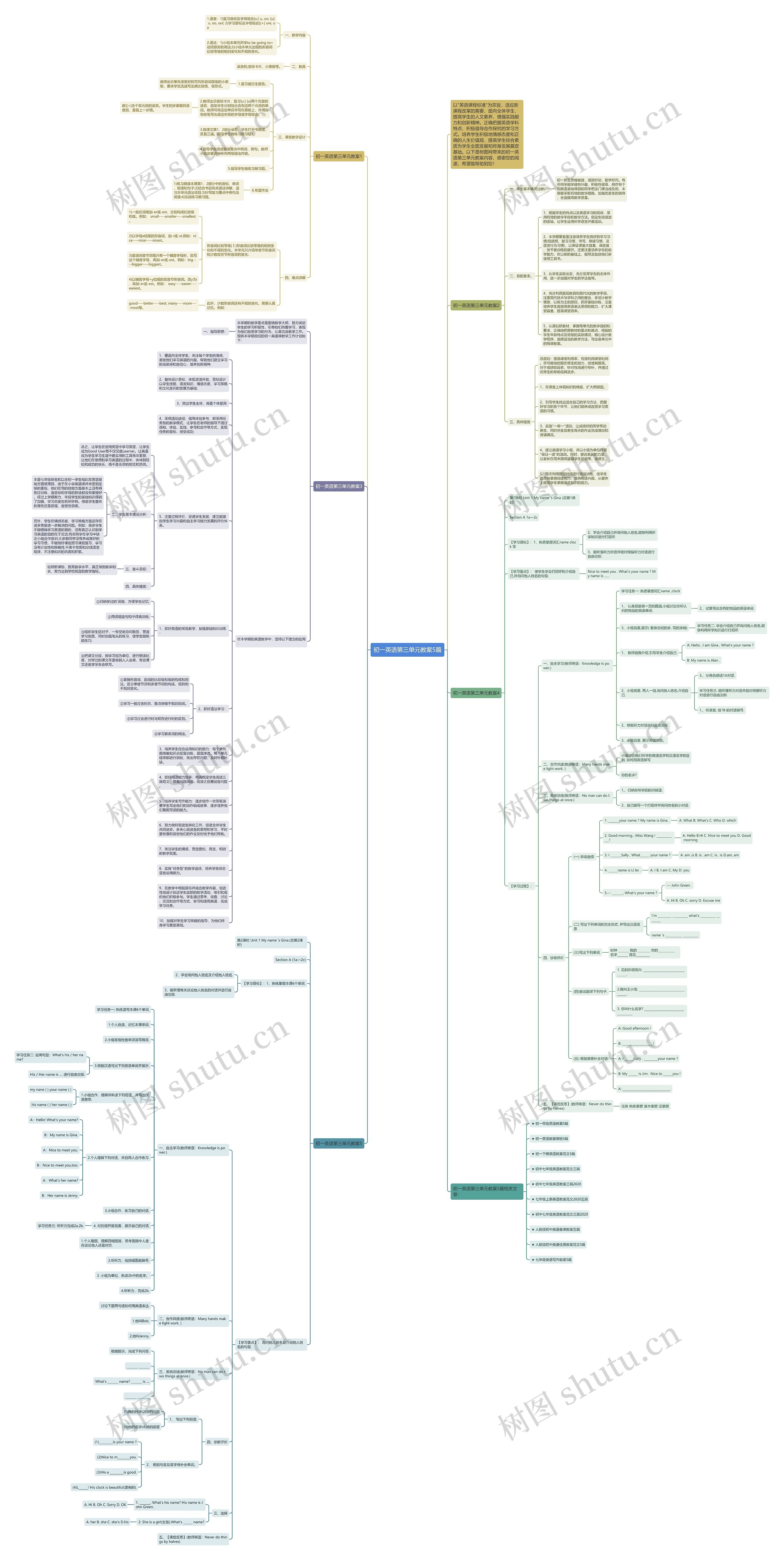 初一英语第三单元教案5篇思维导图