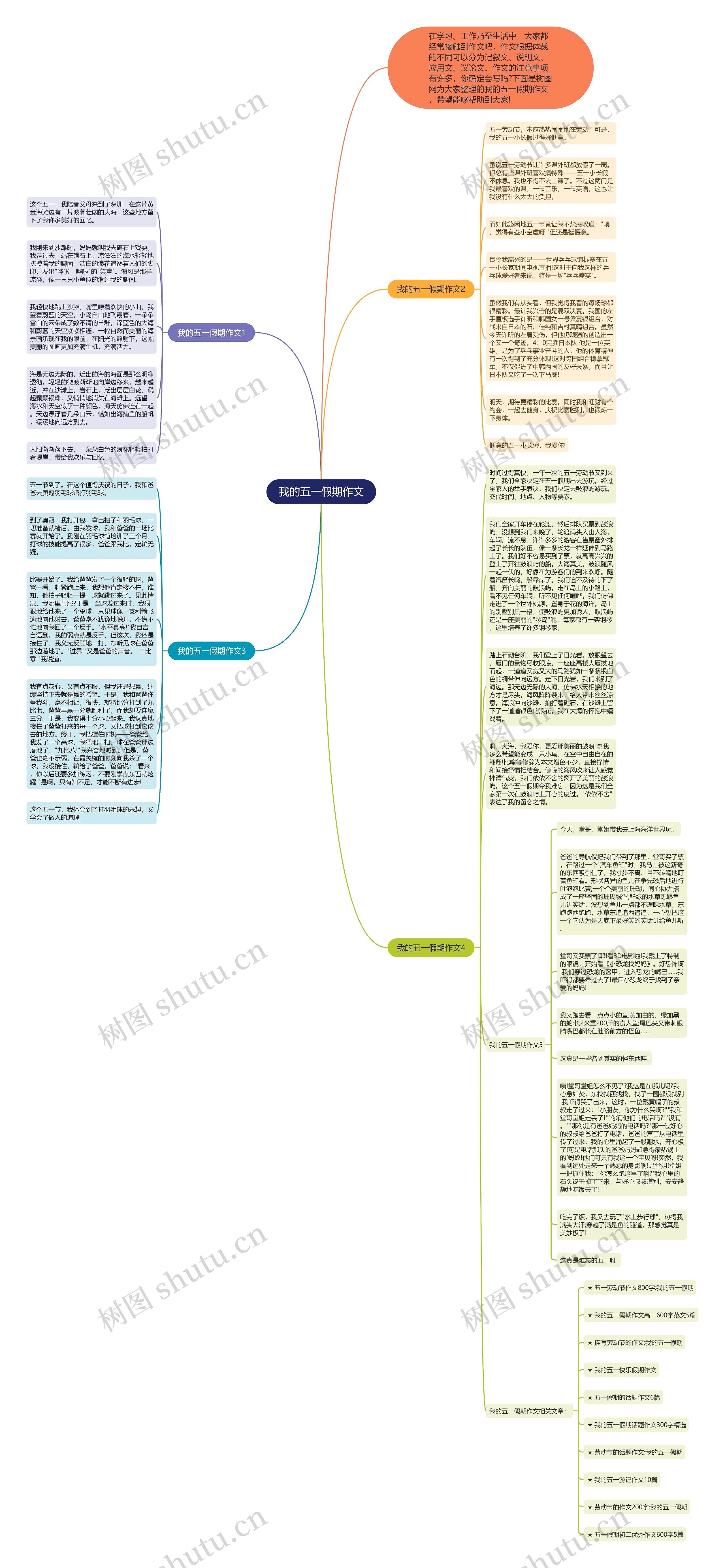 我的五一假期作文思维导图