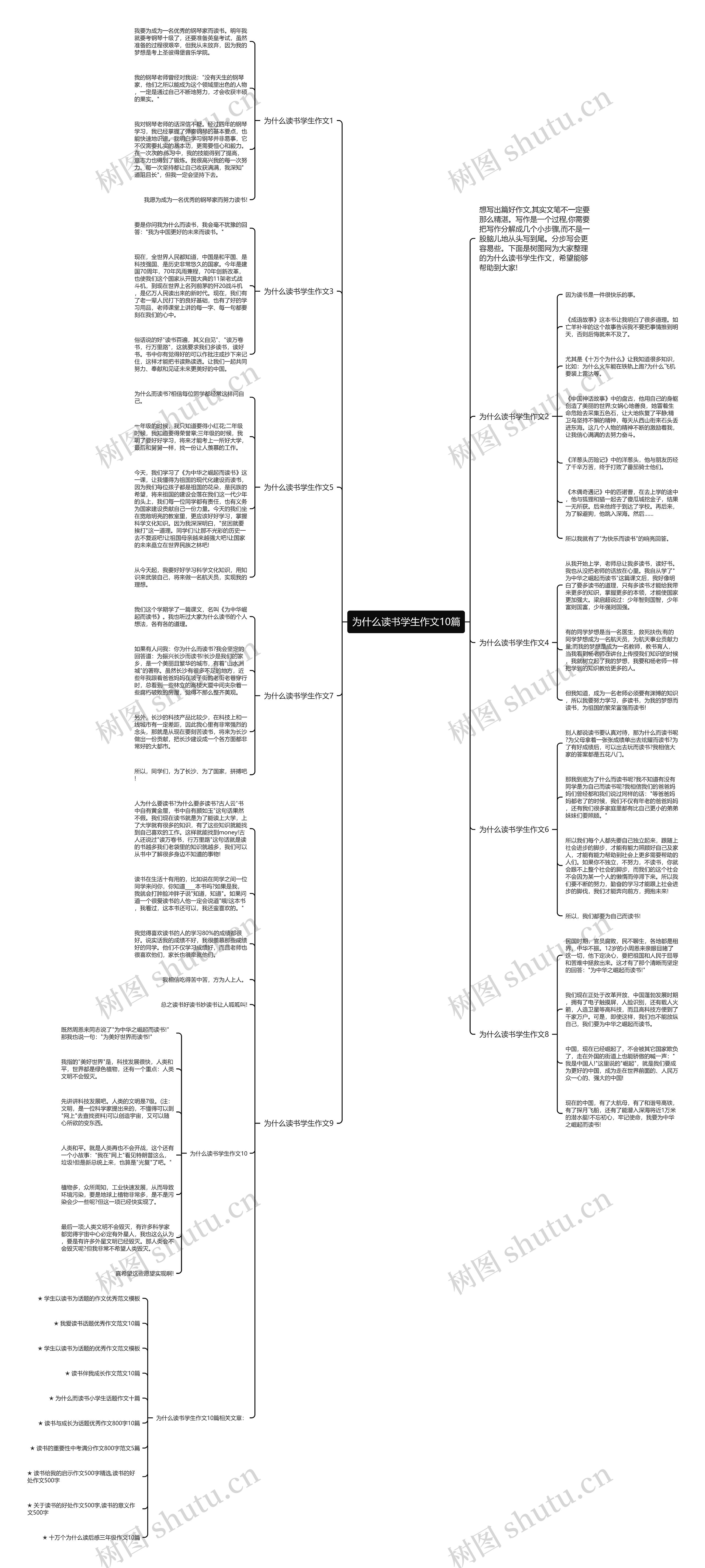 为什么读书学生作文10篇思维导图