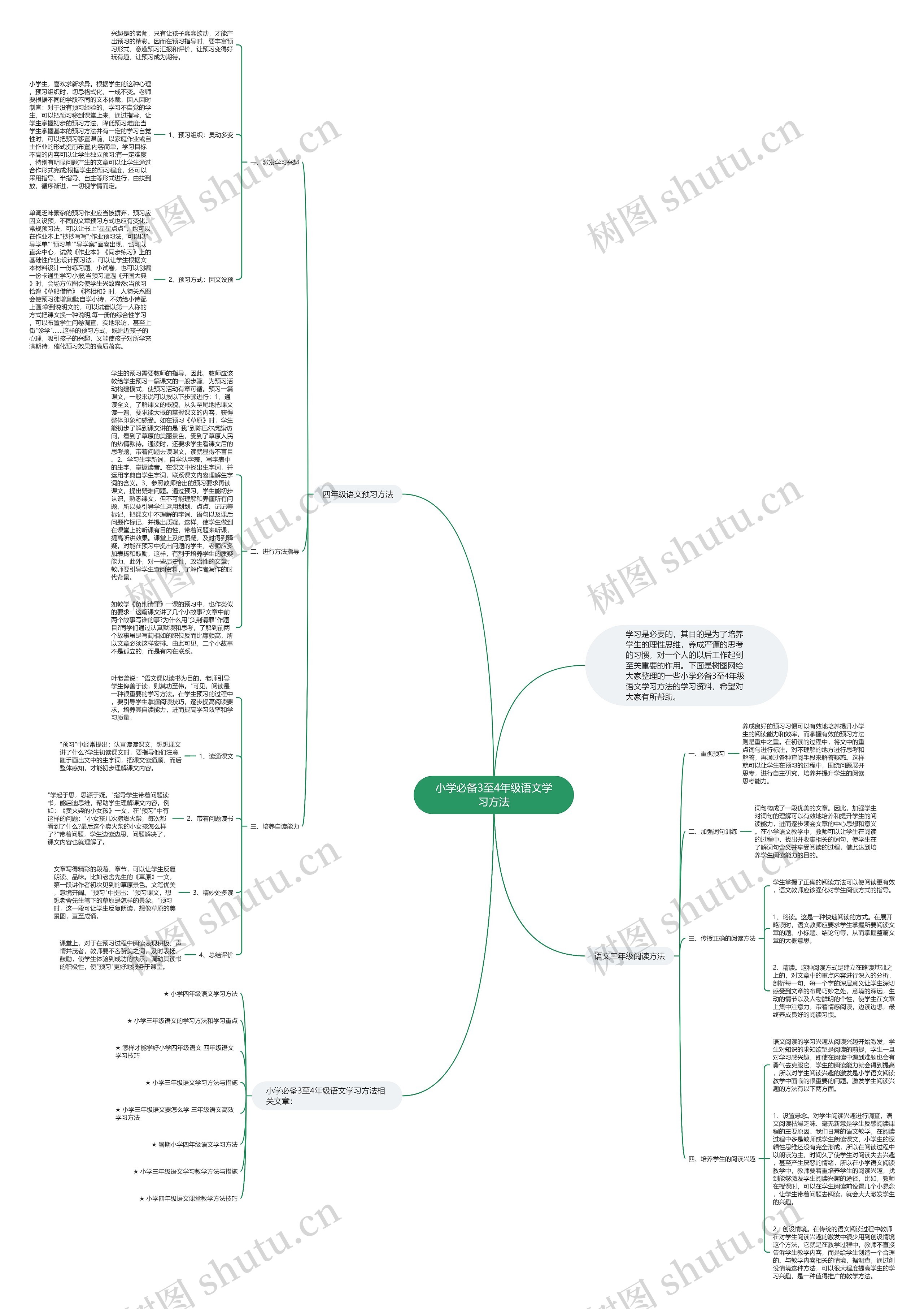 小学必备3至4年级语文学习方法思维导图