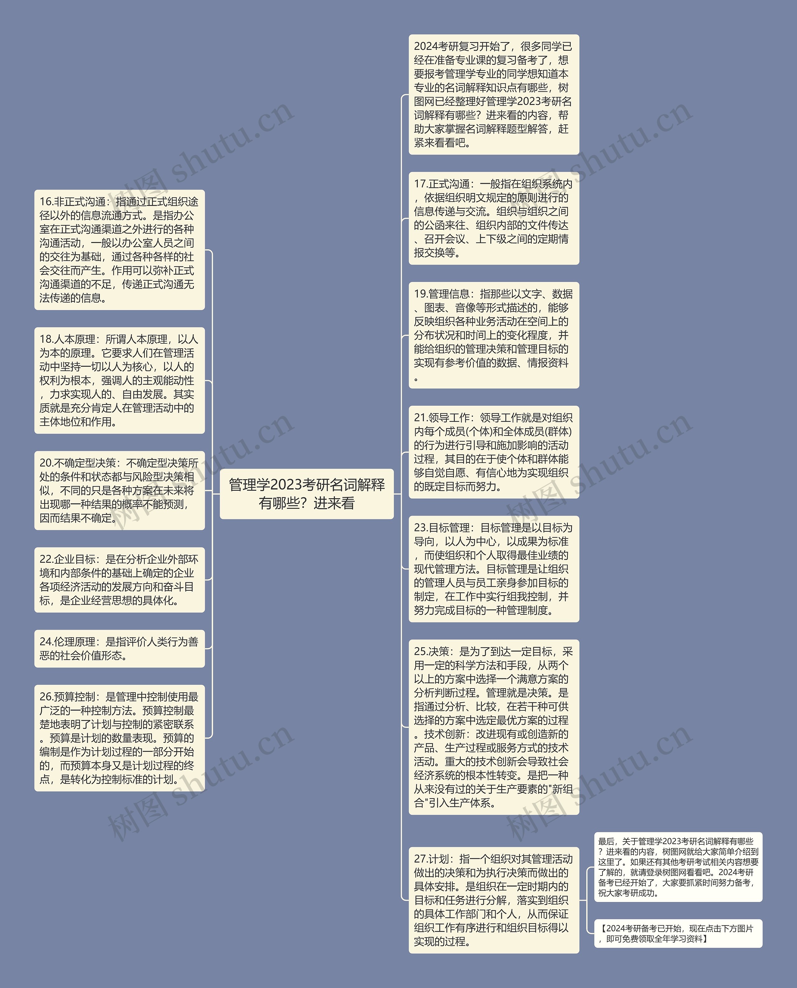 管理学2023考研名词解释有哪些？进来看思维导图