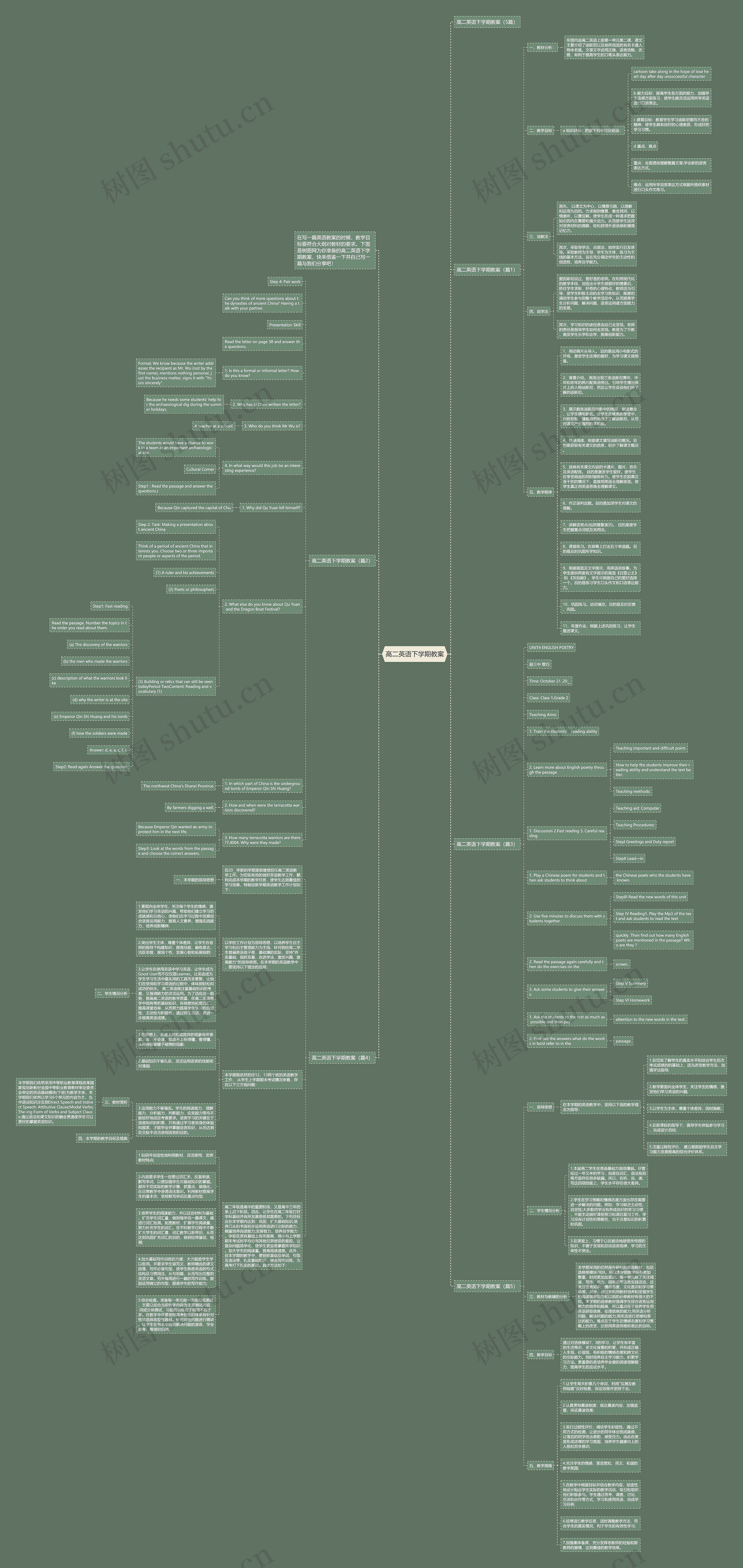 高二英语下学期教案思维导图