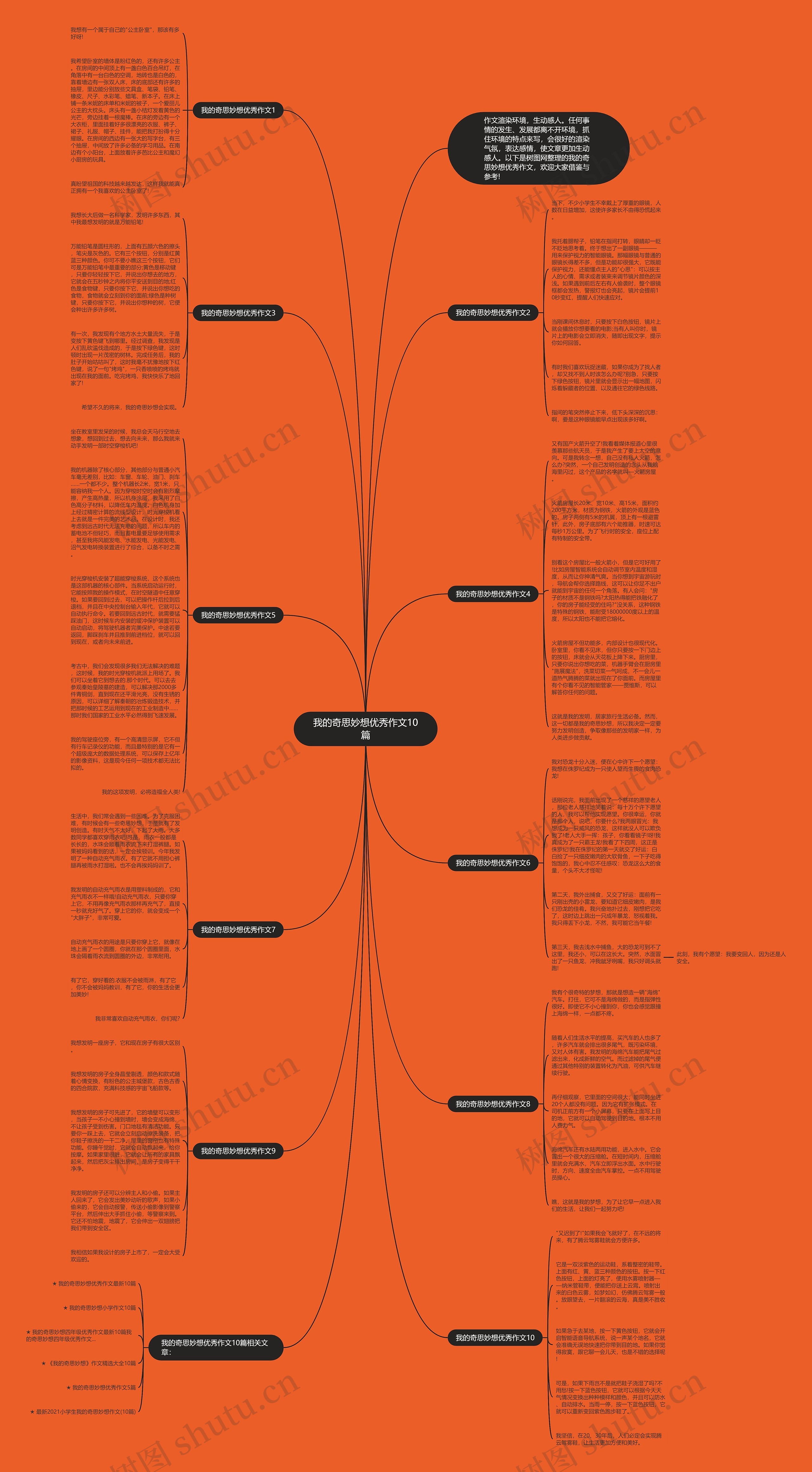 我的奇思妙想优秀作文10篇思维导图
