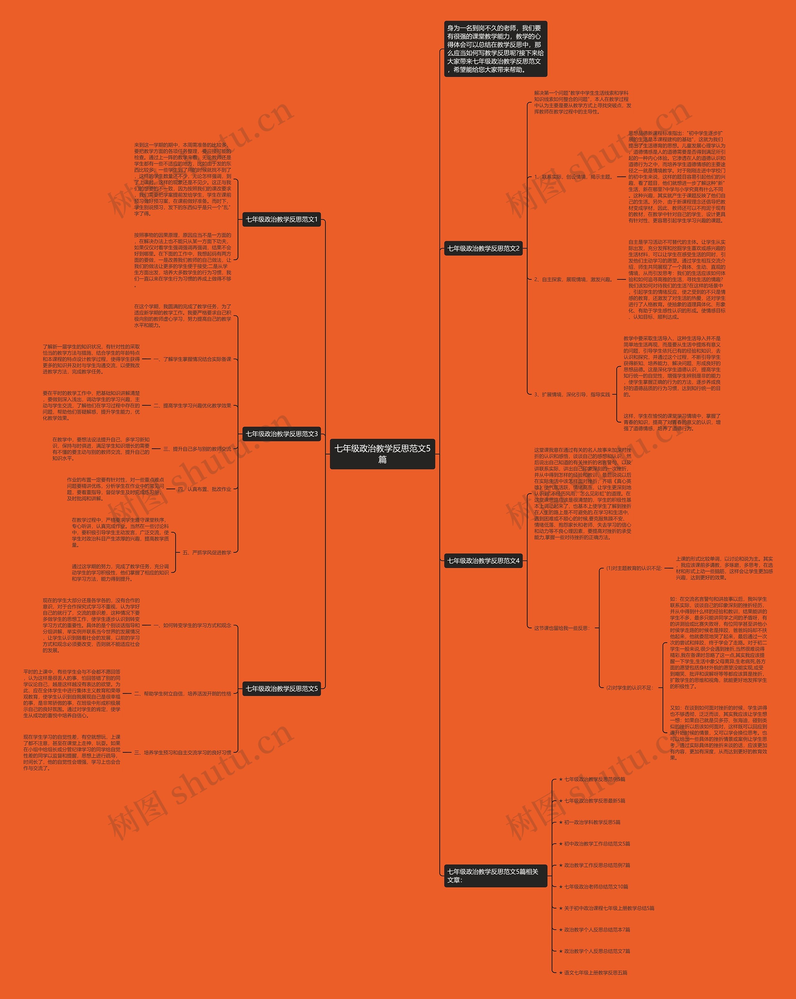 七年级政治教学反思范文5篇思维导图