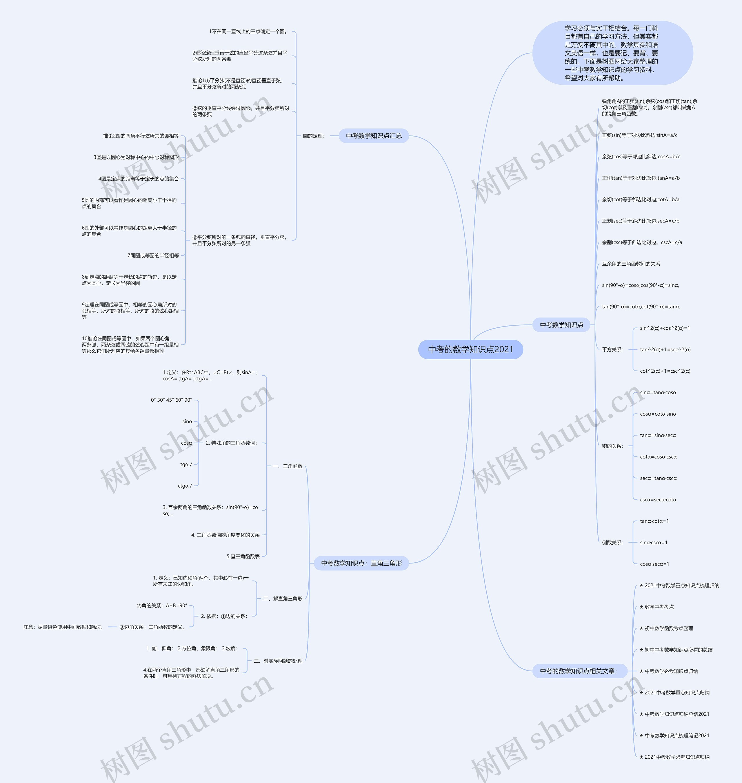 中考的数学知识点2021思维导图