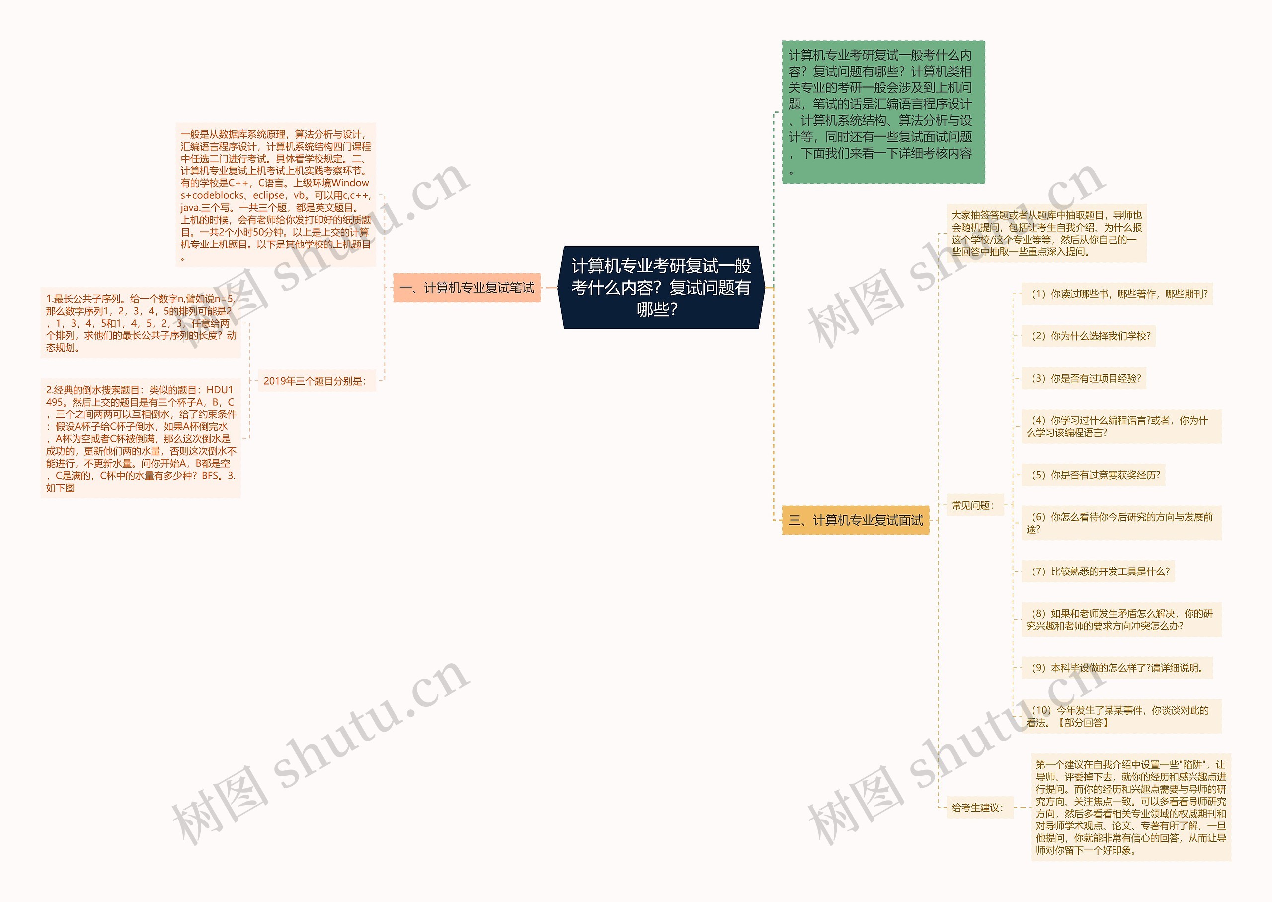 计算机专业考研复试一般考什么内容?复试问题有哪些? 计算机专业考研复试一般考什么内容?复试问题有哪些?