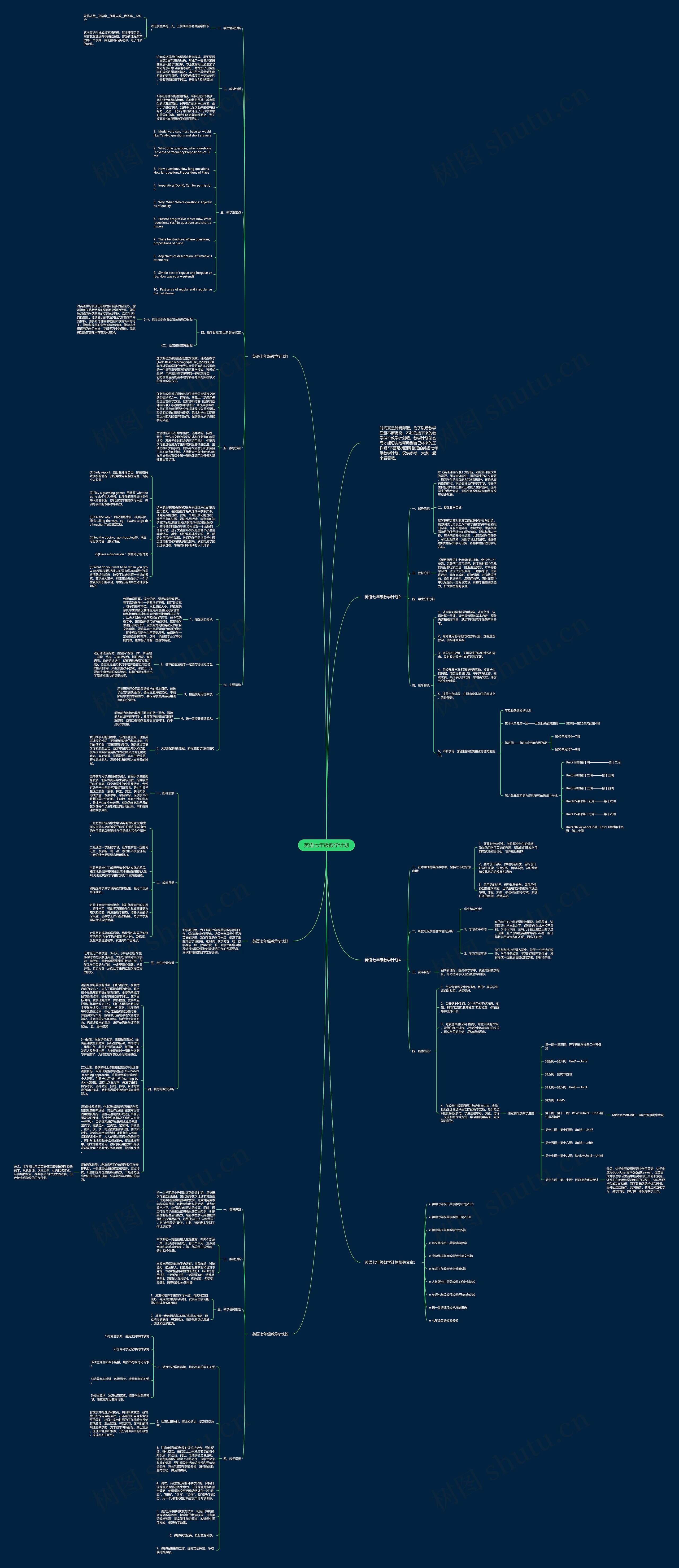 英语七年级教学计划思维导图